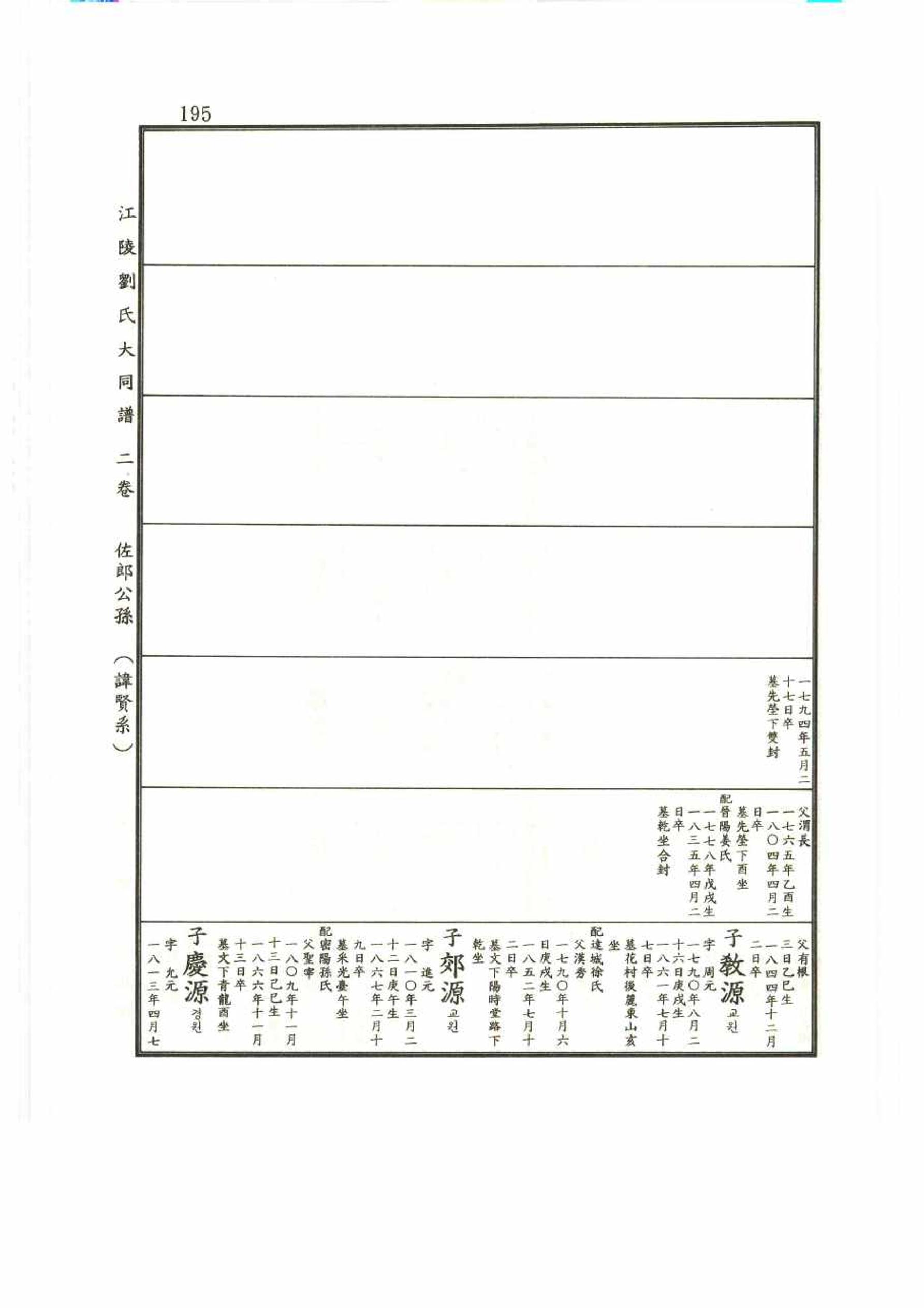 강릉유씨대동보2권 195페이지