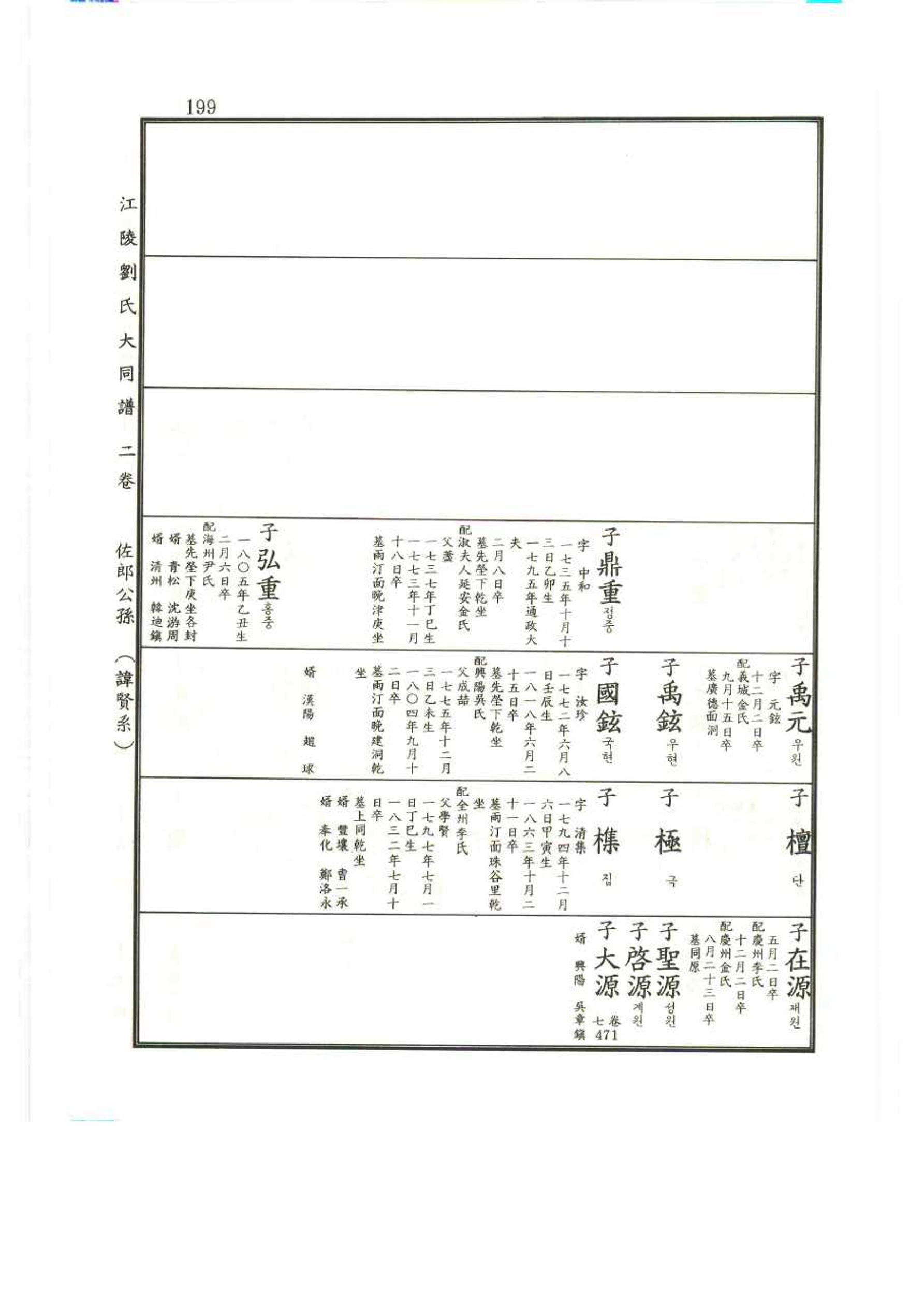 강릉유씨대동보2권 199페이지