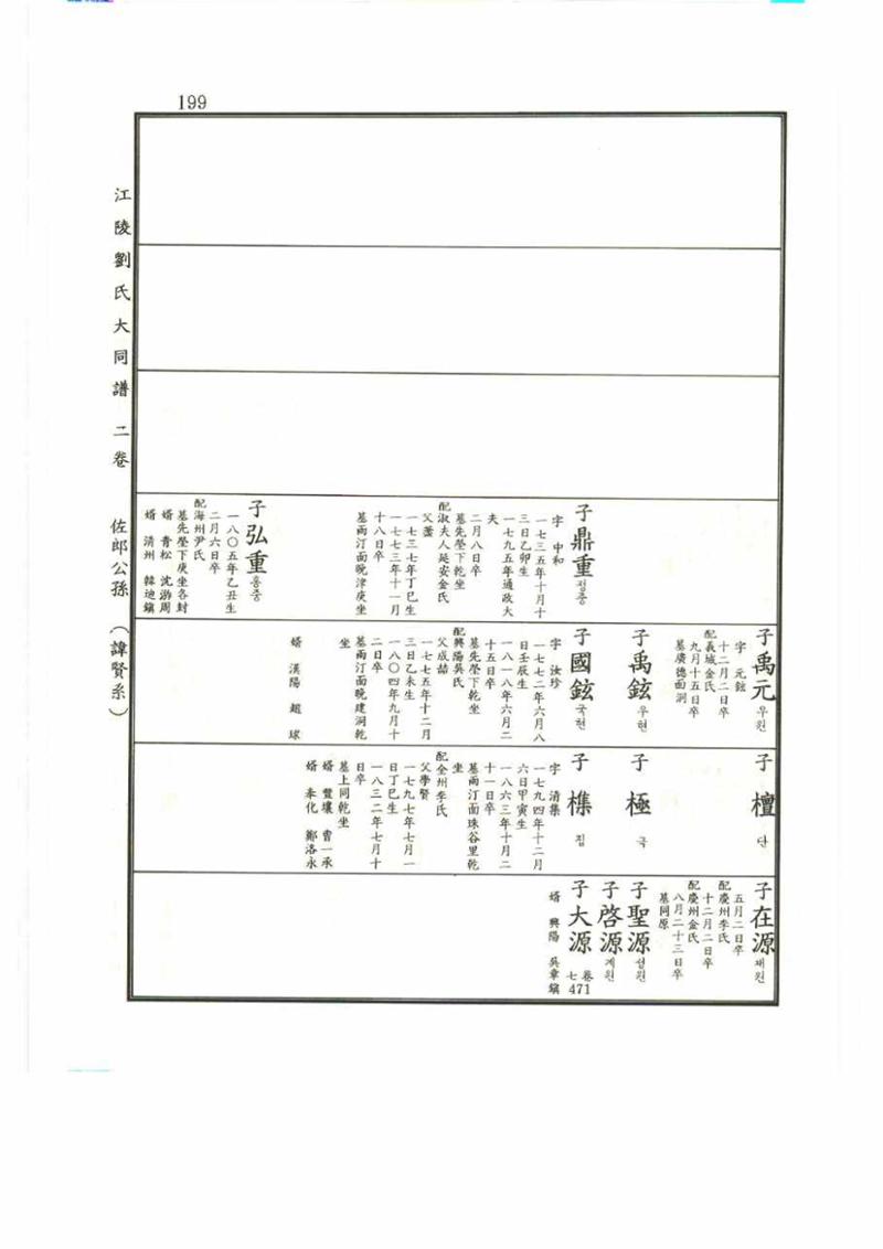 강릉유씨대동보2권 199페이지