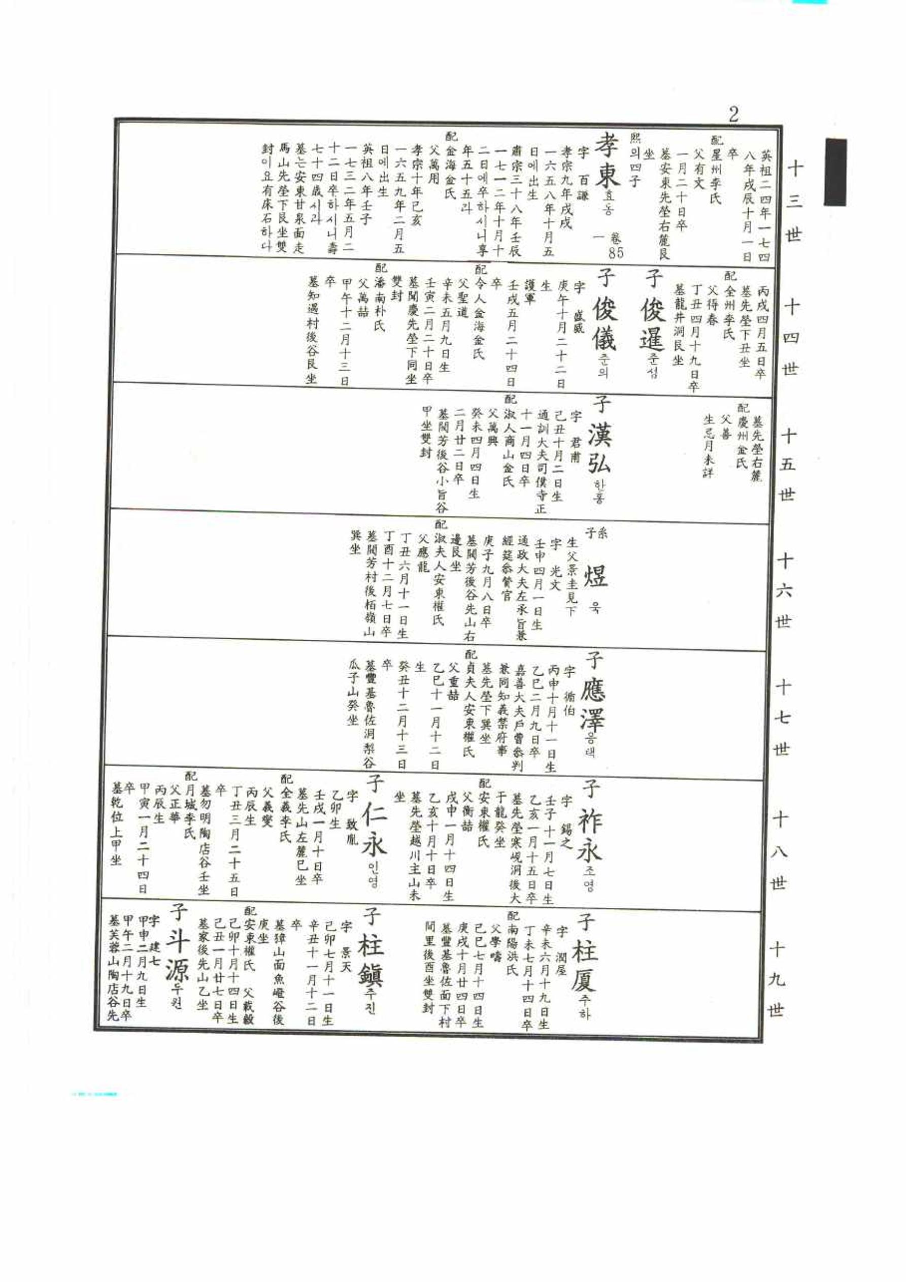 강릉유씨대동보2권 2페이지