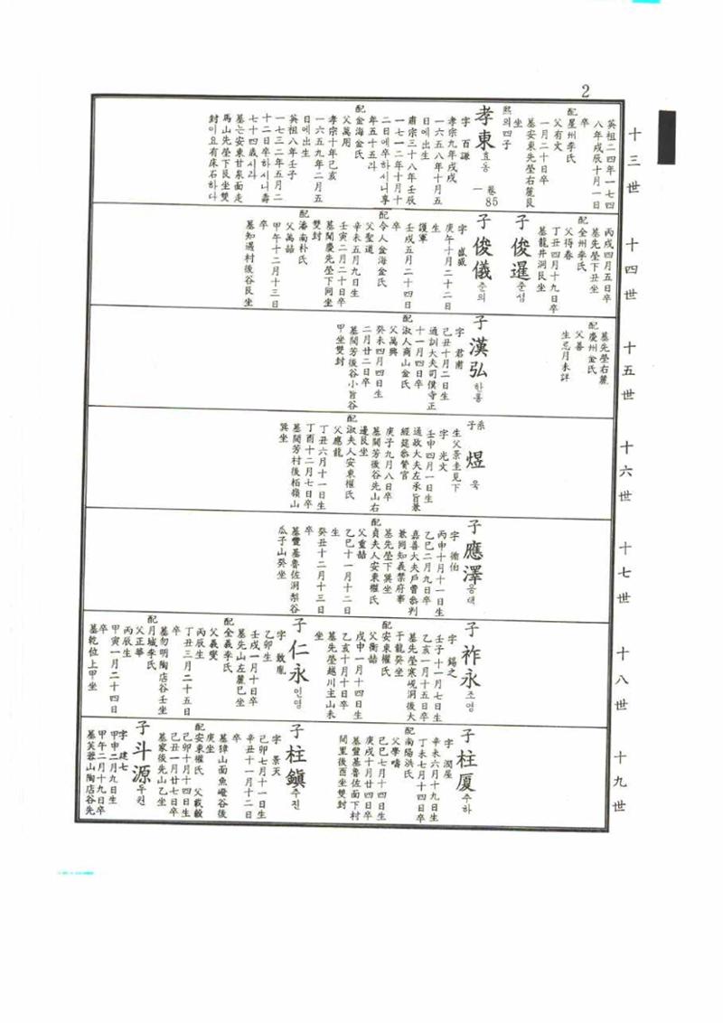 강릉유씨대동보2권 2페이지