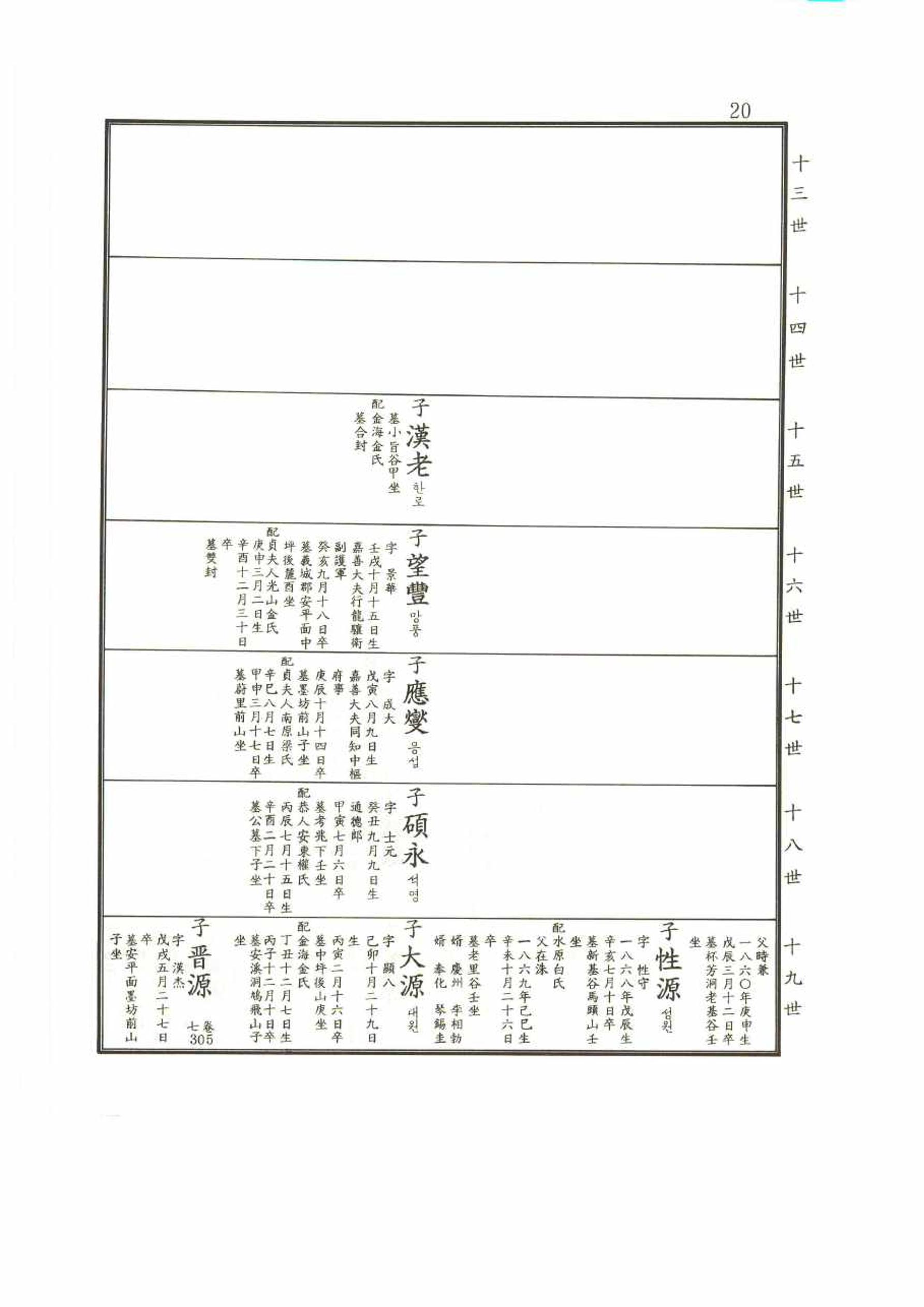 강릉유씨대동보2권 20페이지