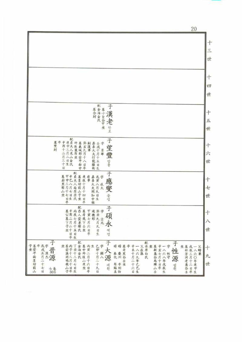 강릉유씨대동보2권 20페이지