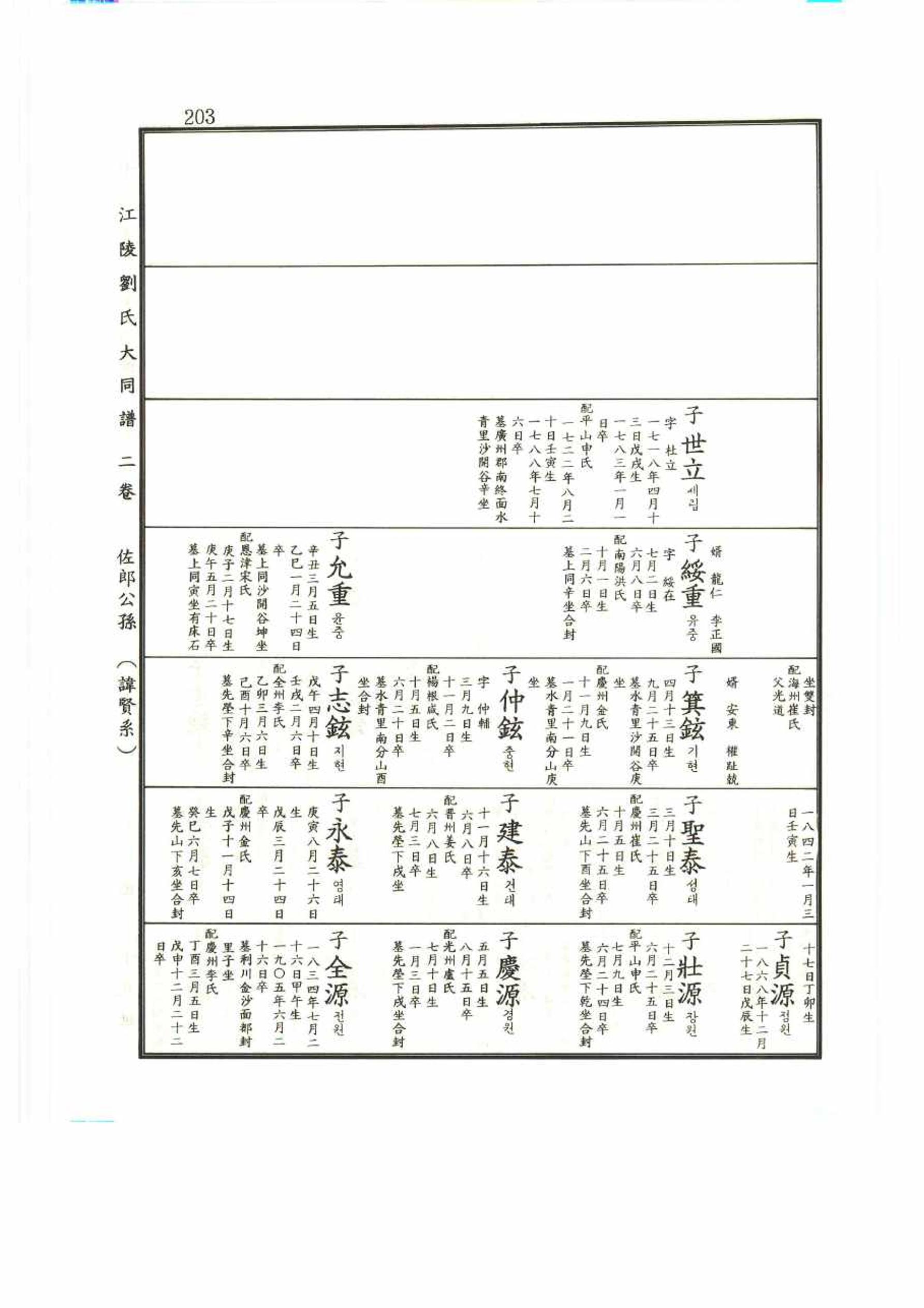 강릉유씨대동보2권 203페이지