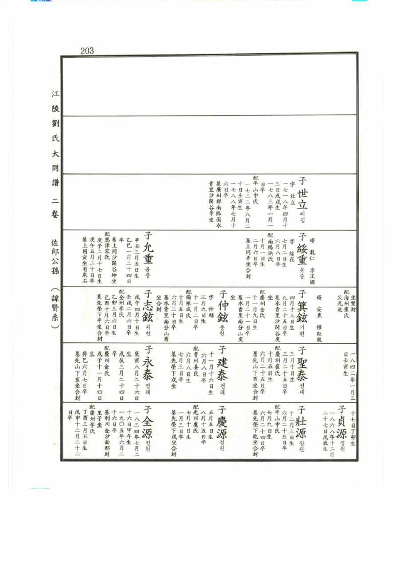 강릉유씨대동보2권 203페이지