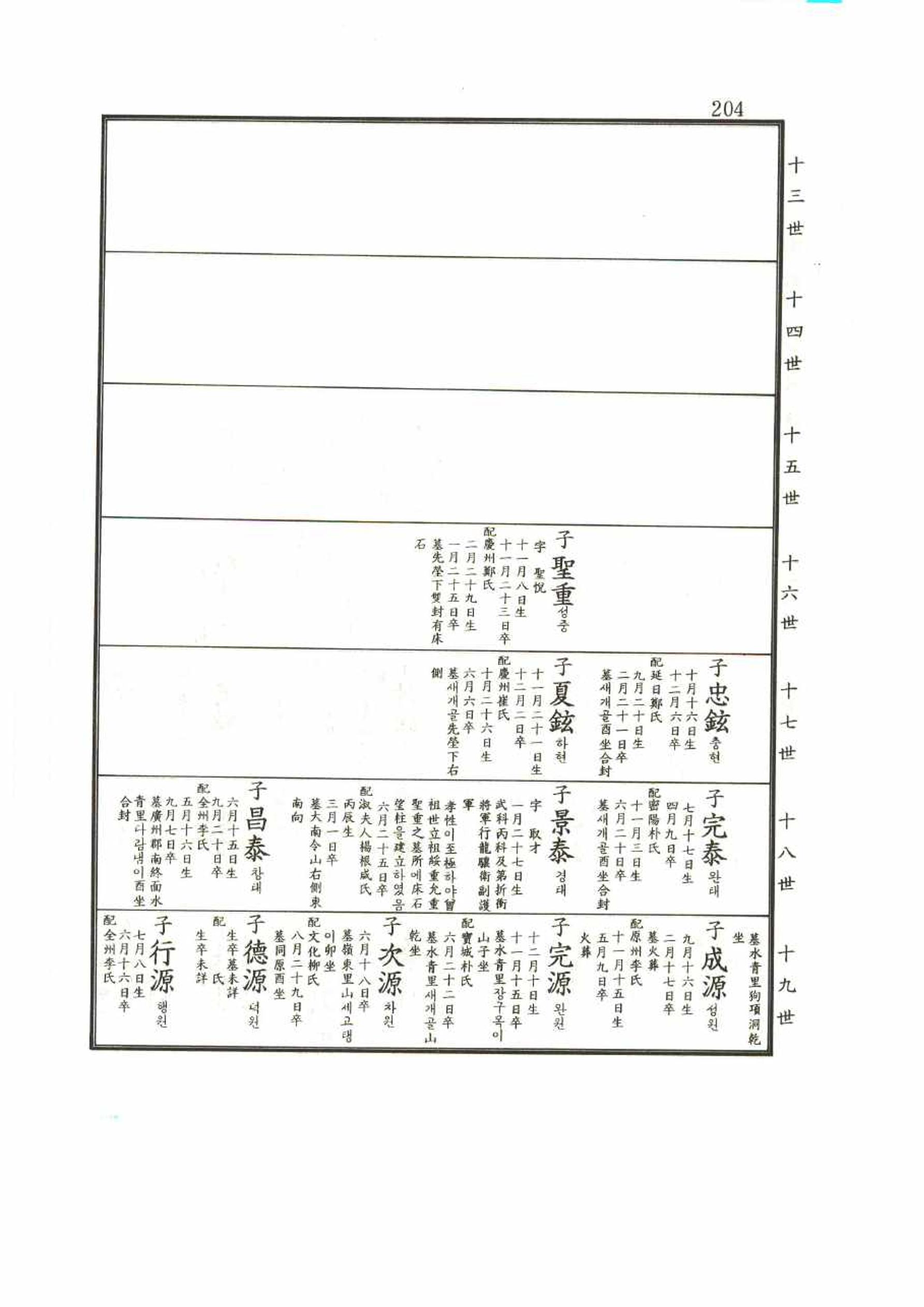 강릉유씨대동보2권 204페이지