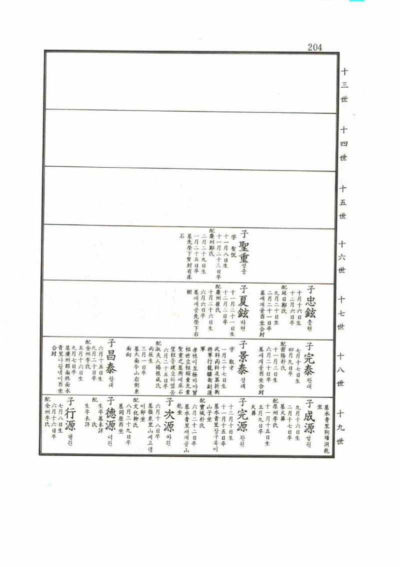 강릉유씨대동보2권 204페이지