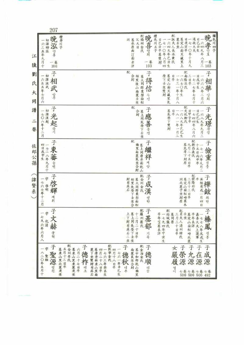 강릉유씨대동보2권 207페이지