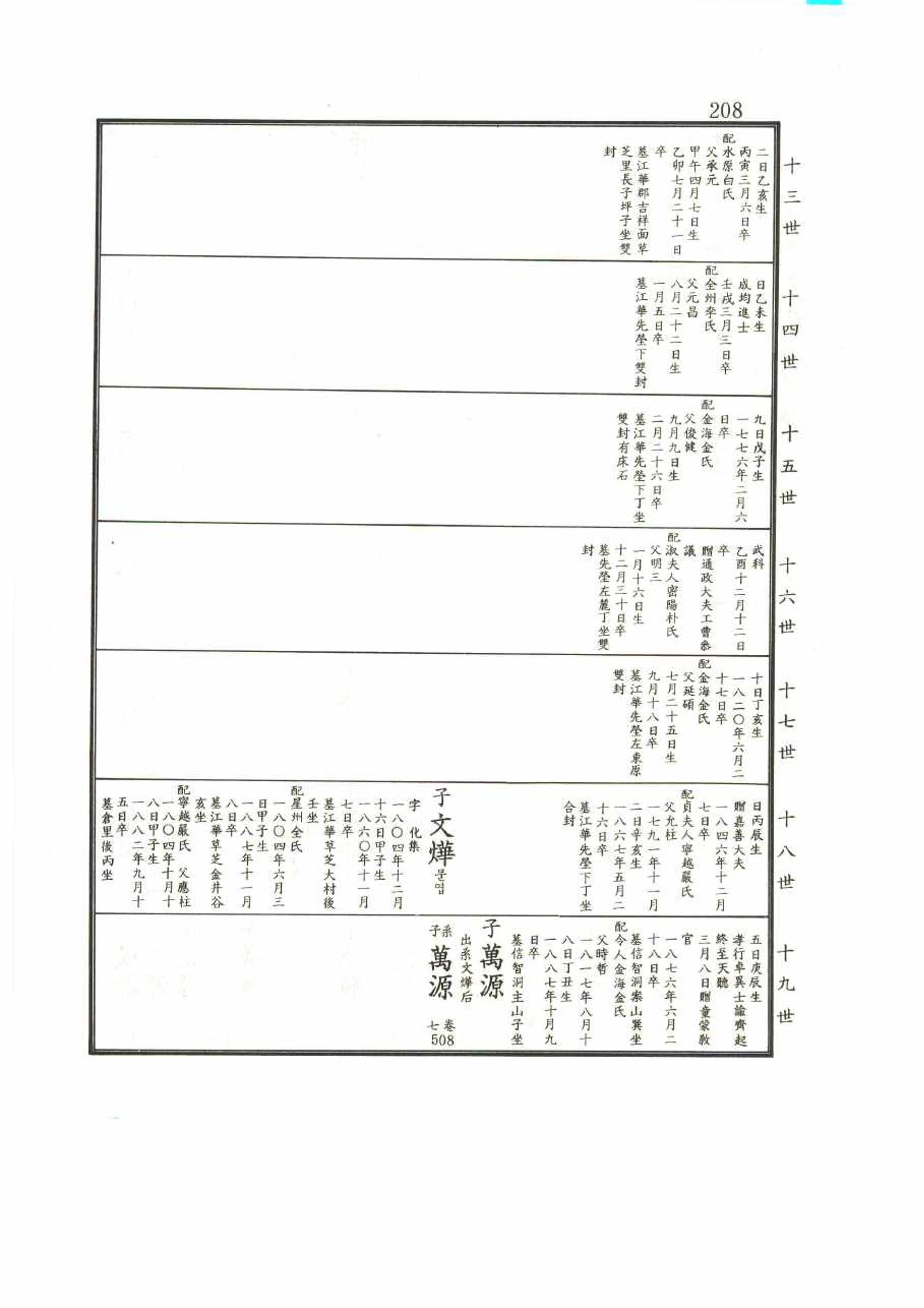 강릉유씨대동보2권 208페이지