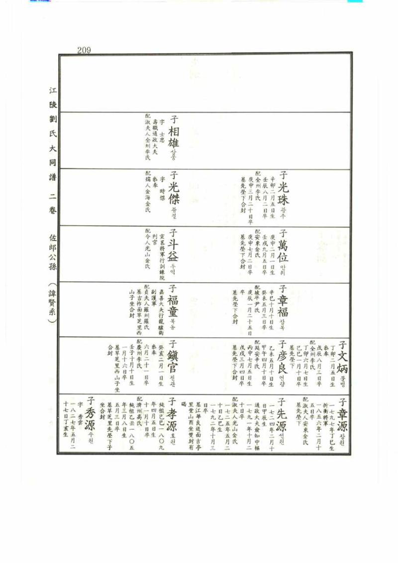강릉유씨대동보2권 209페이지