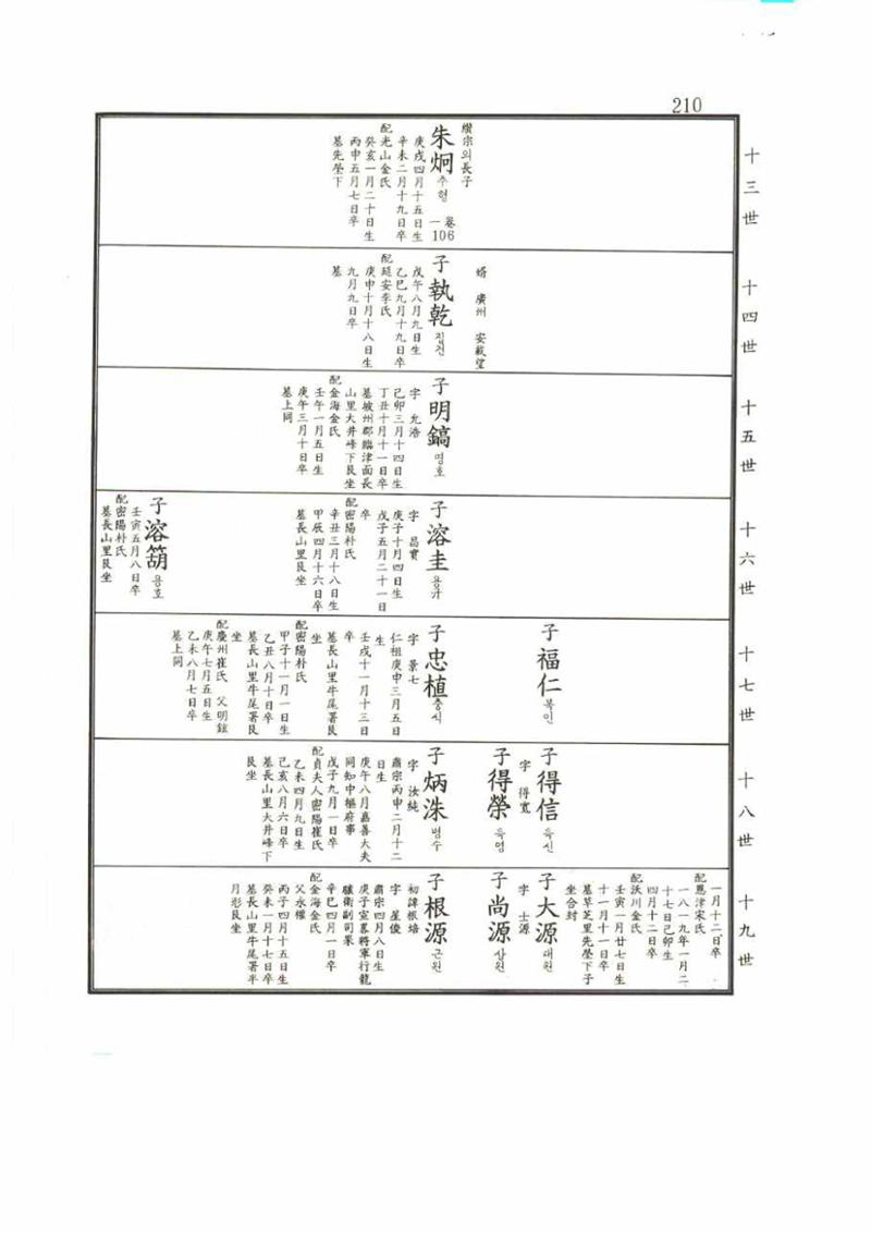 강릉유씨대동보2권 210페이지