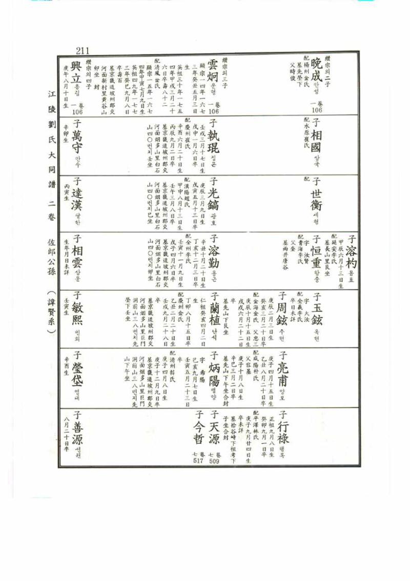 강릉유씨대동보2권 211페이지