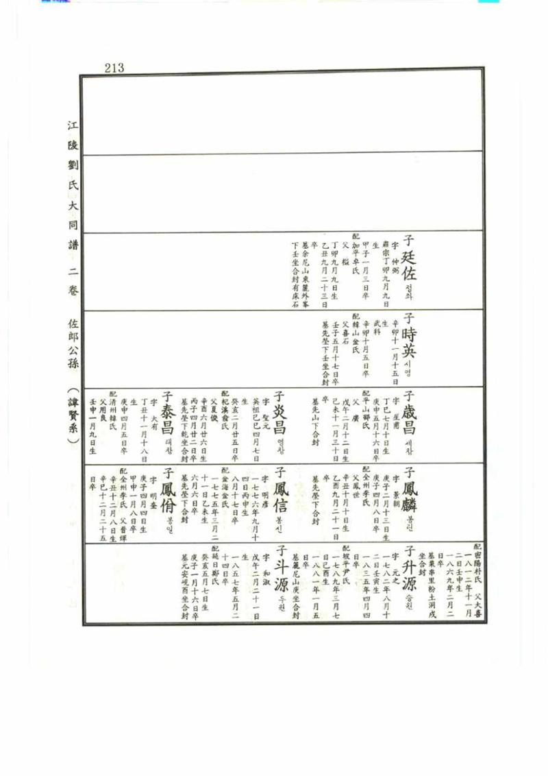 강릉유씨대동보2권 213페이지