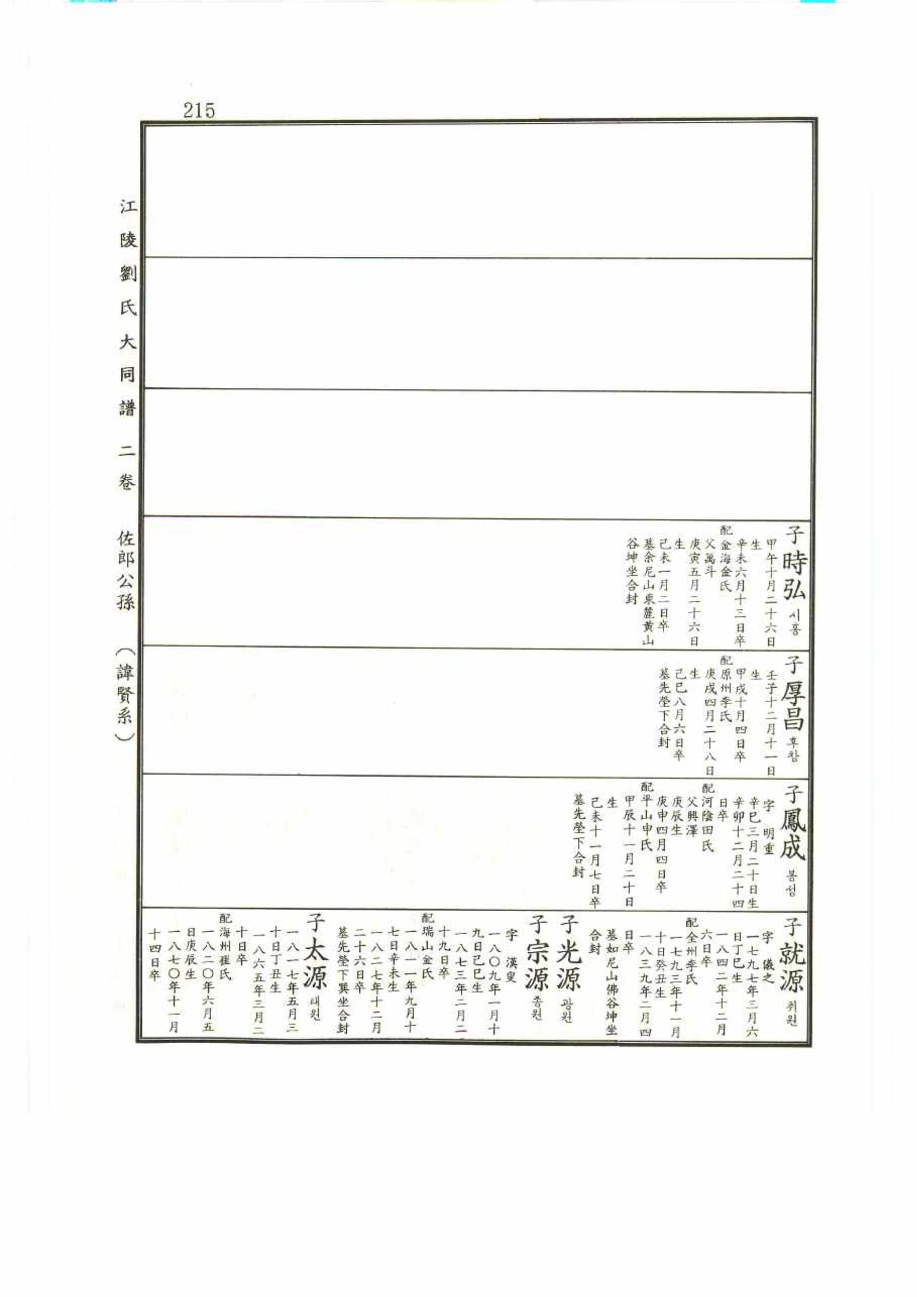 강릉유씨대동보2권 215페이지