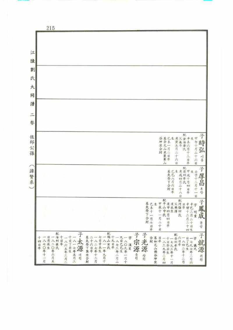 강릉유씨대동보2권 215페이지