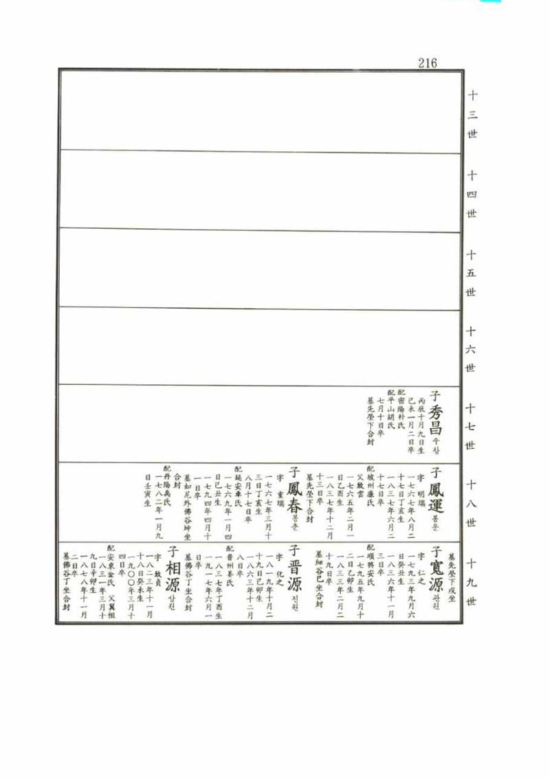 강릉유씨대동보2권 216페이지