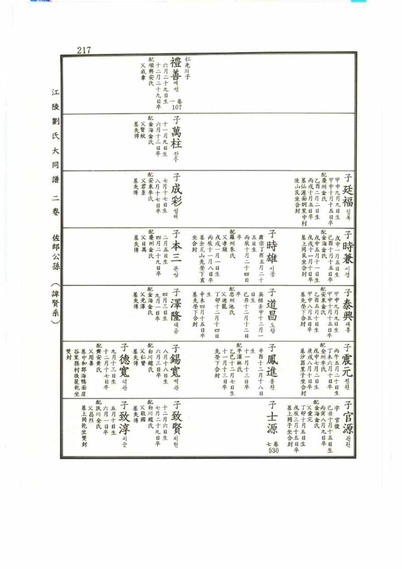 강릉유씨대동보2권 217페이지