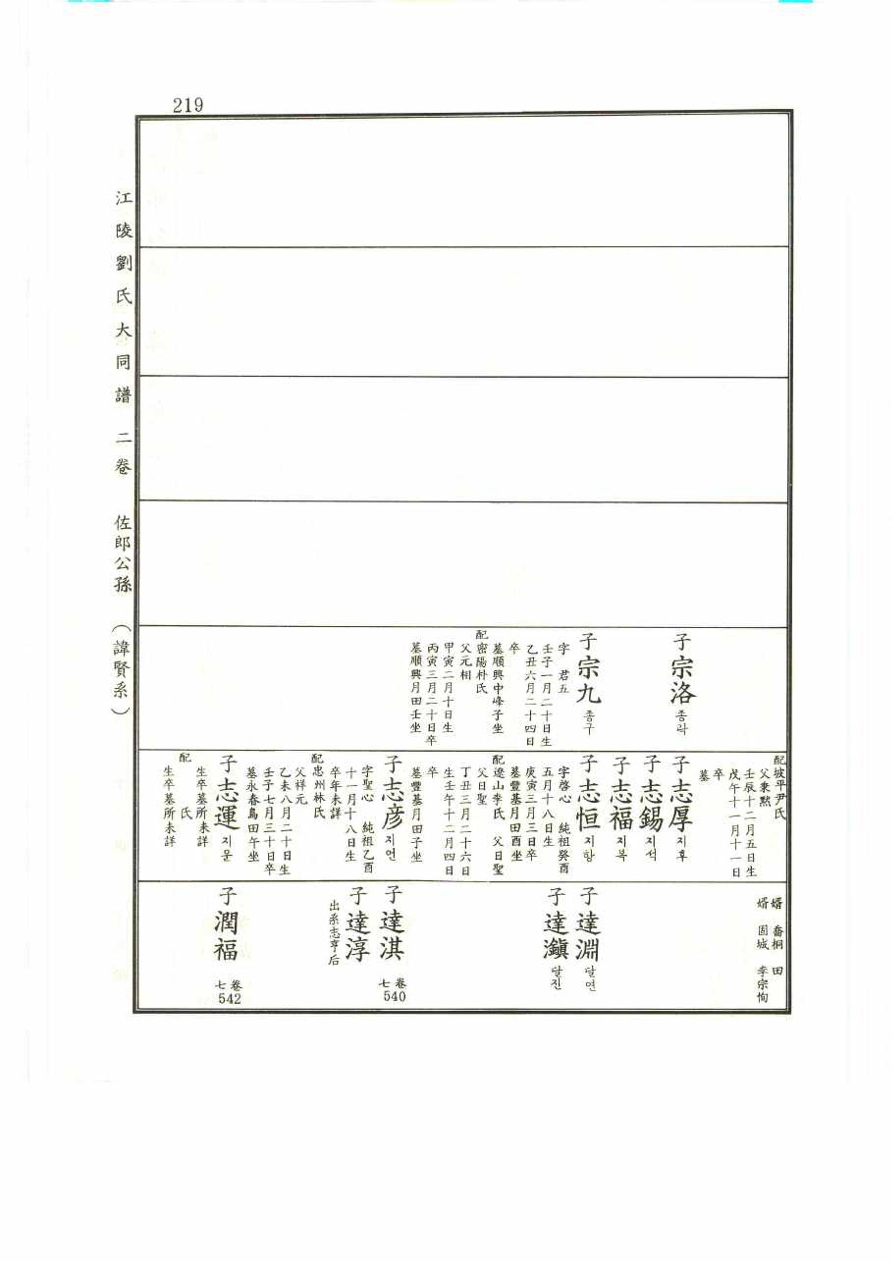 강릉유씨대동보2권 219페이지