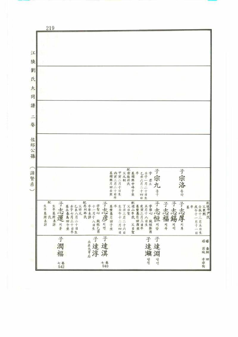 강릉유씨대동보2권 219페이지