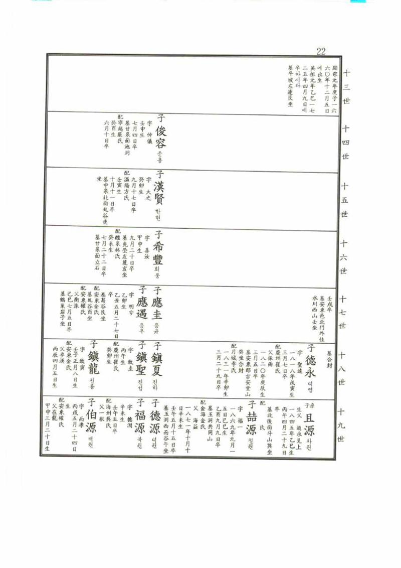 강릉유씨대동보2권 22페이지