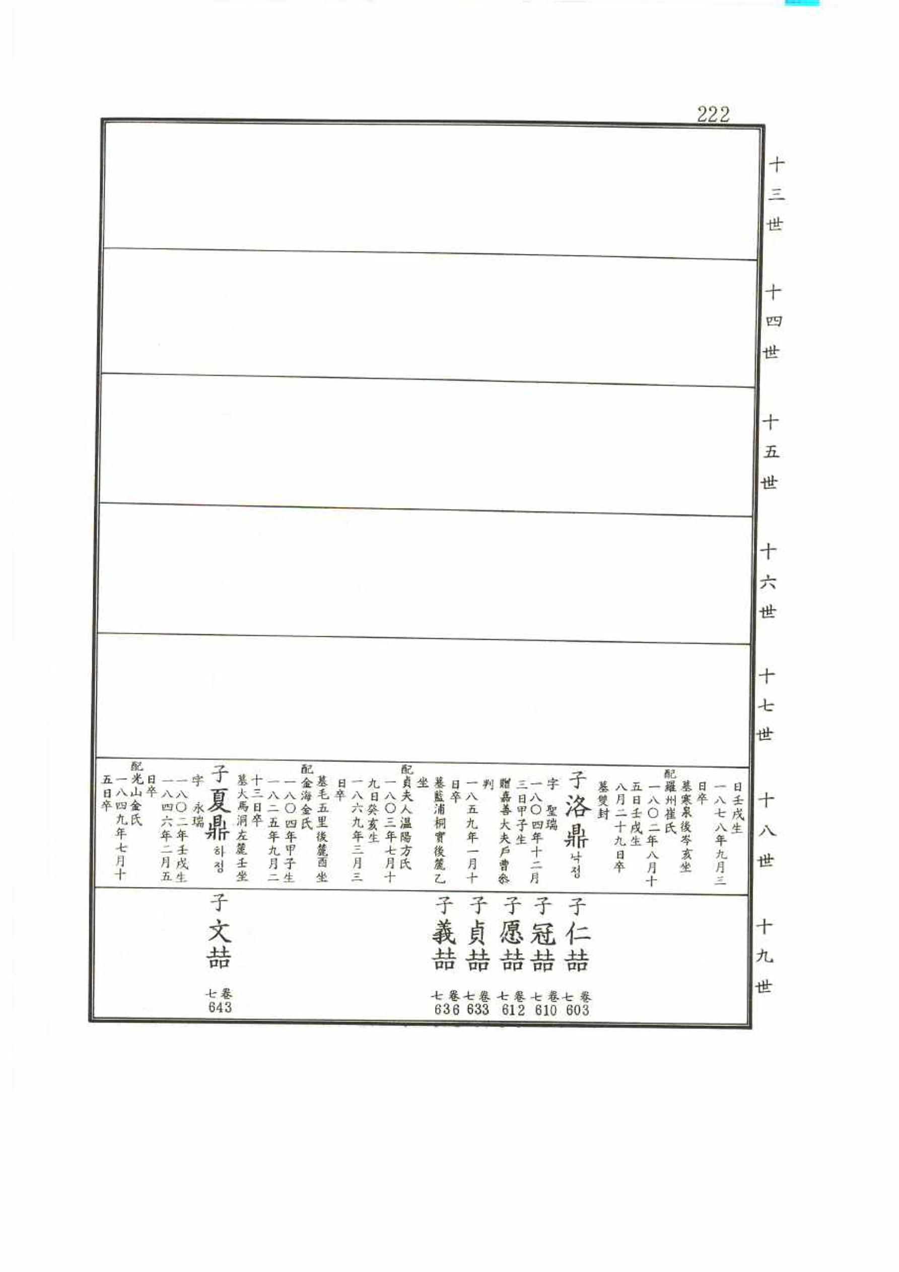 강릉유씨대동보2권 222페이지