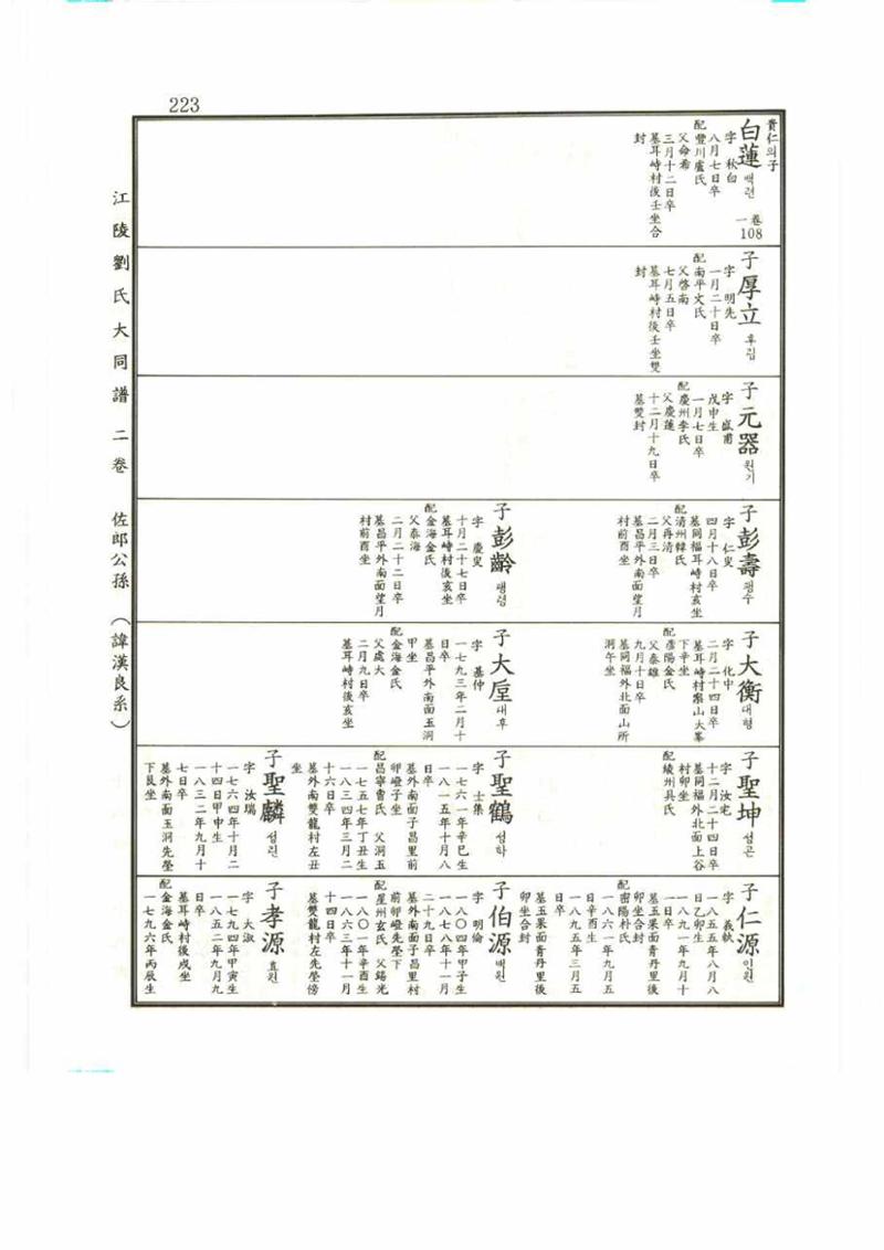 강릉유씨대동보2권 223페이지
