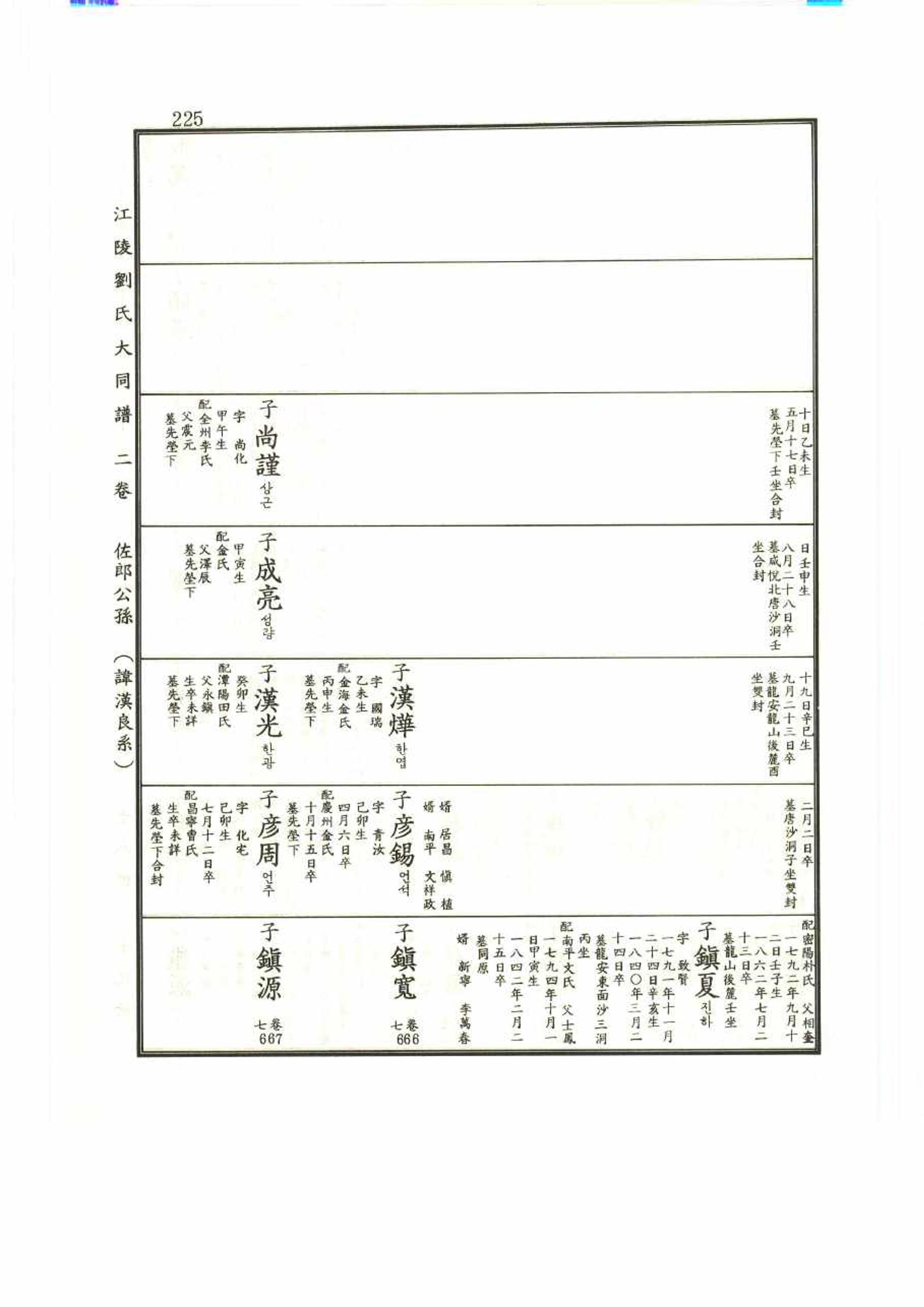 강릉유씨대동보2권 225페이지
