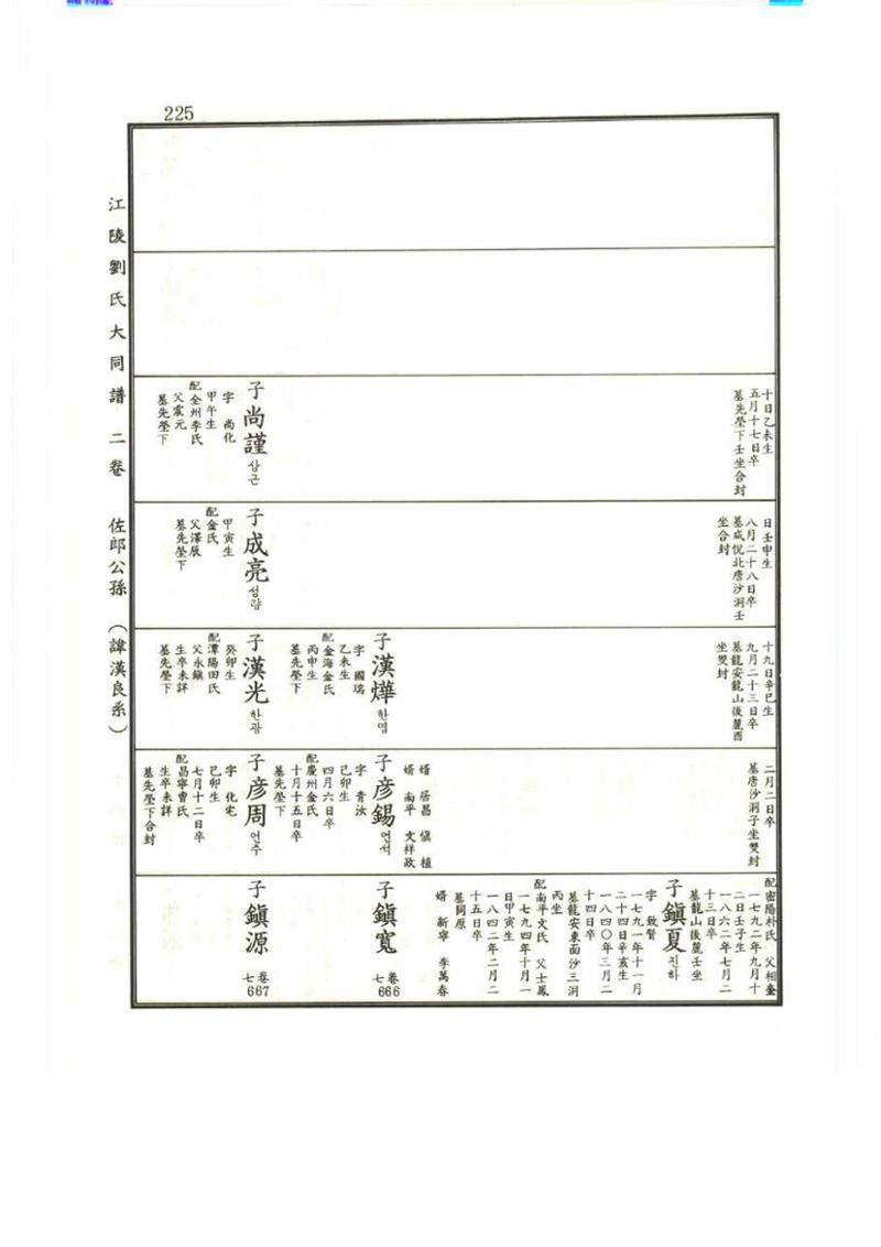강릉유씨대동보2권 225페이지