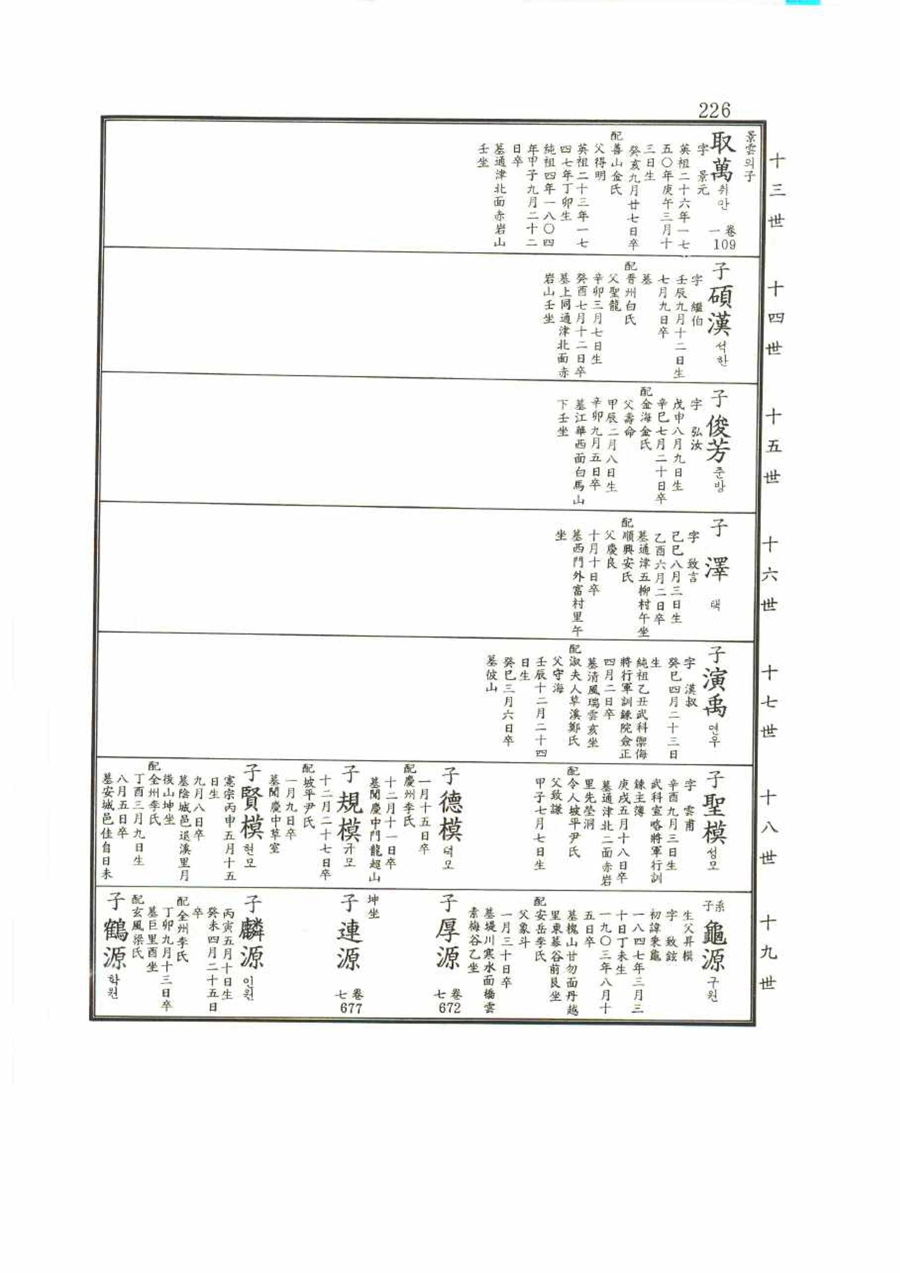 강릉유씨대동보2권 226페이지