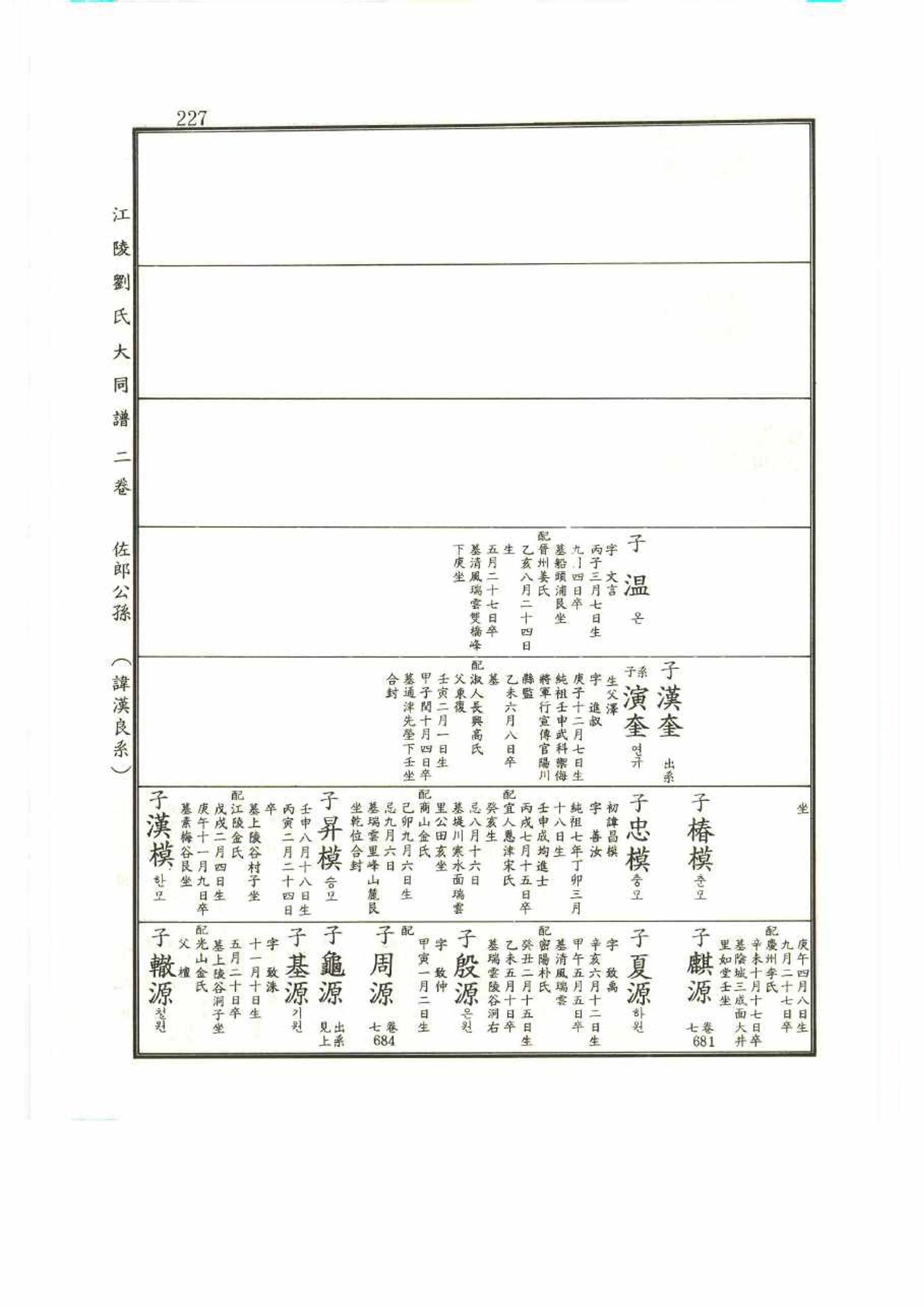 강릉유씨대동보2권 227페이지