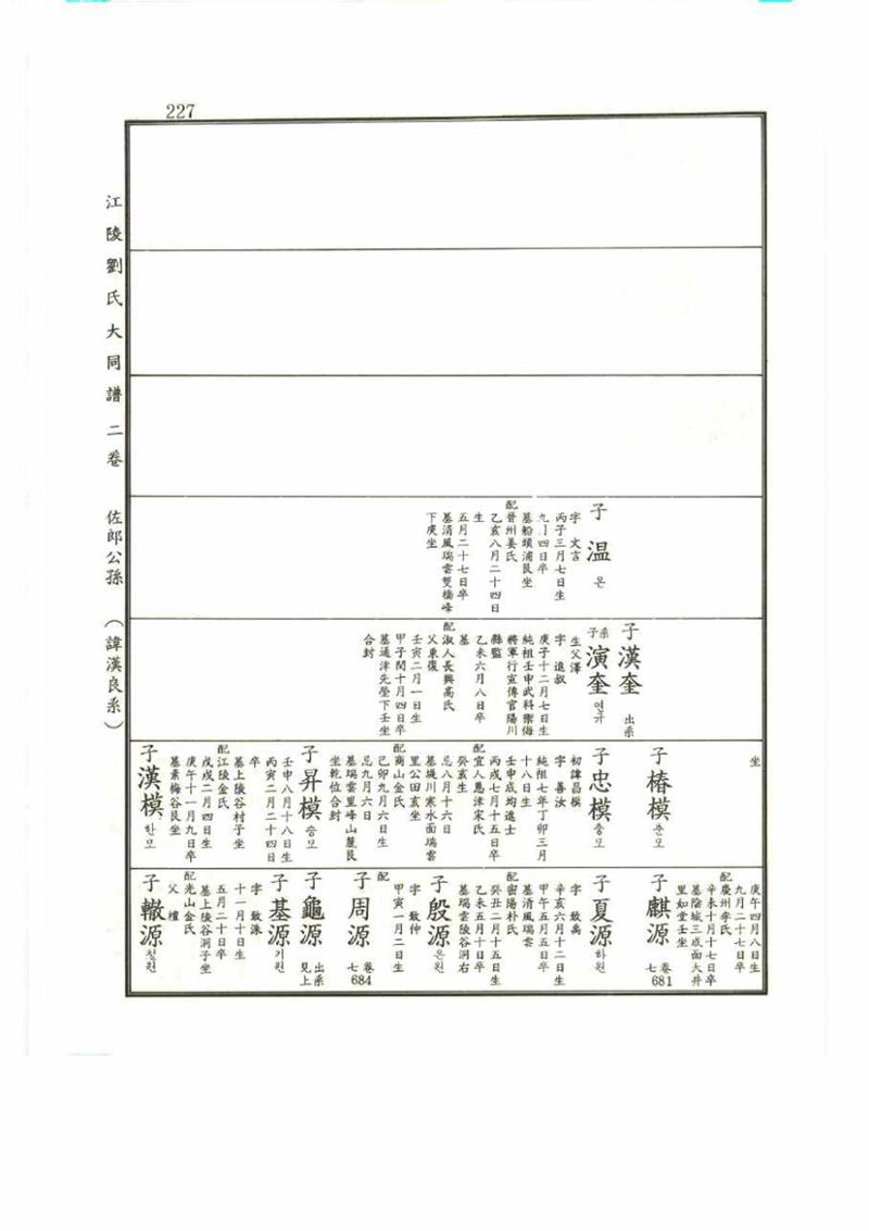 강릉유씨대동보2권 227페이지