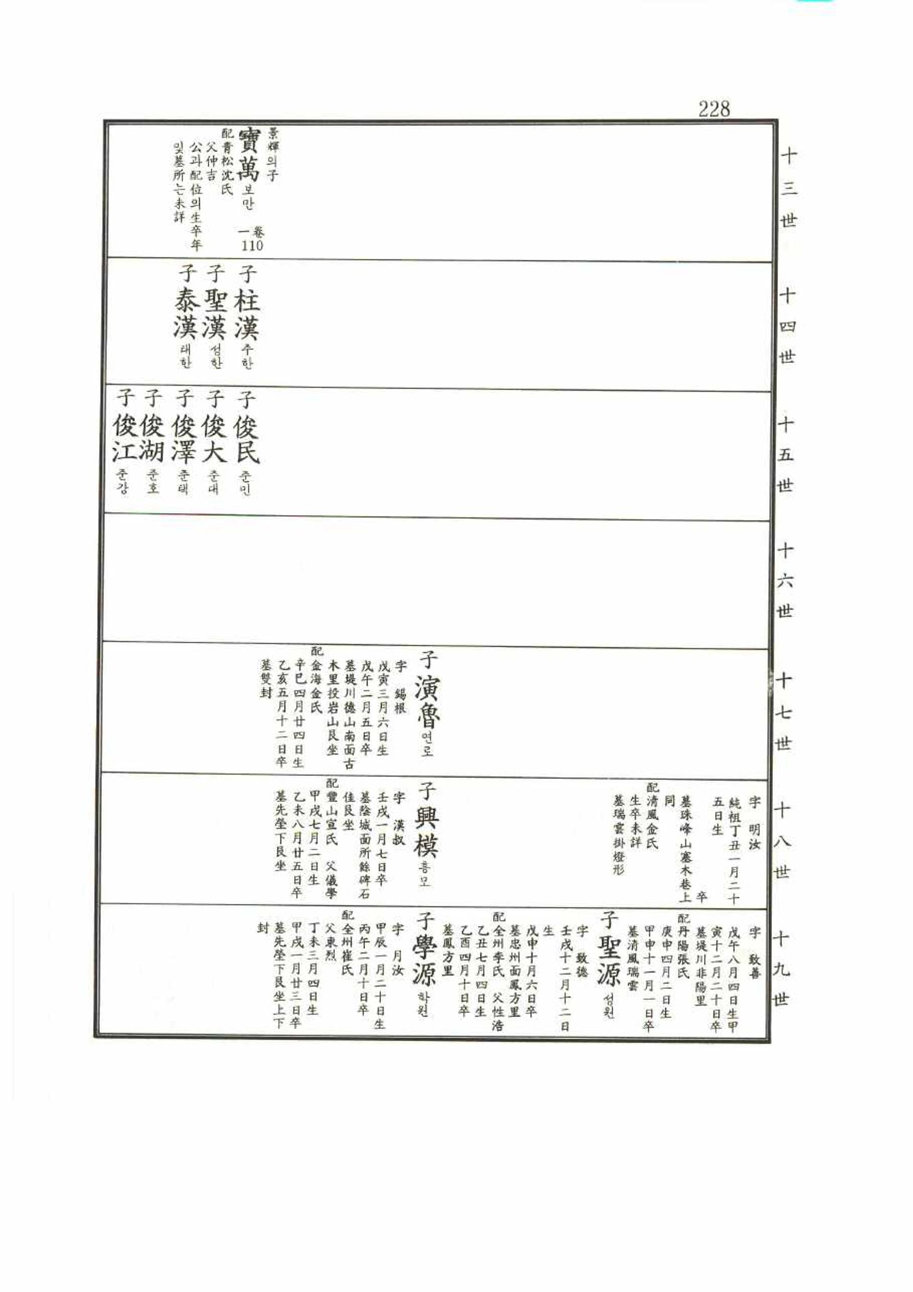 강릉유씨대동보2권 228페이지