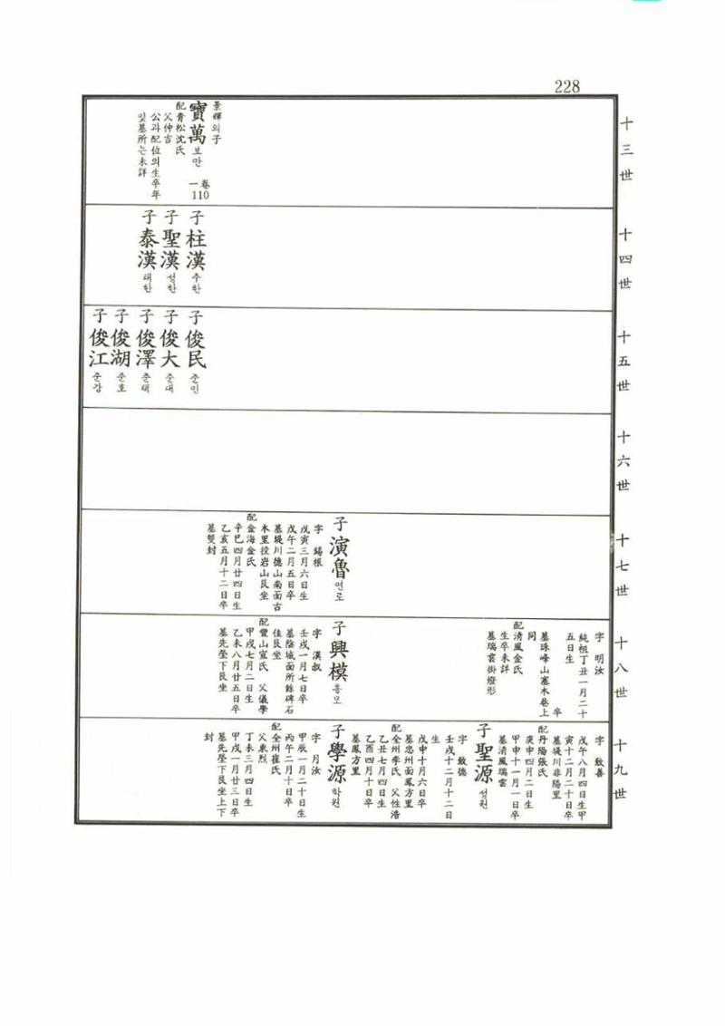 강릉유씨대동보2권 228페이지