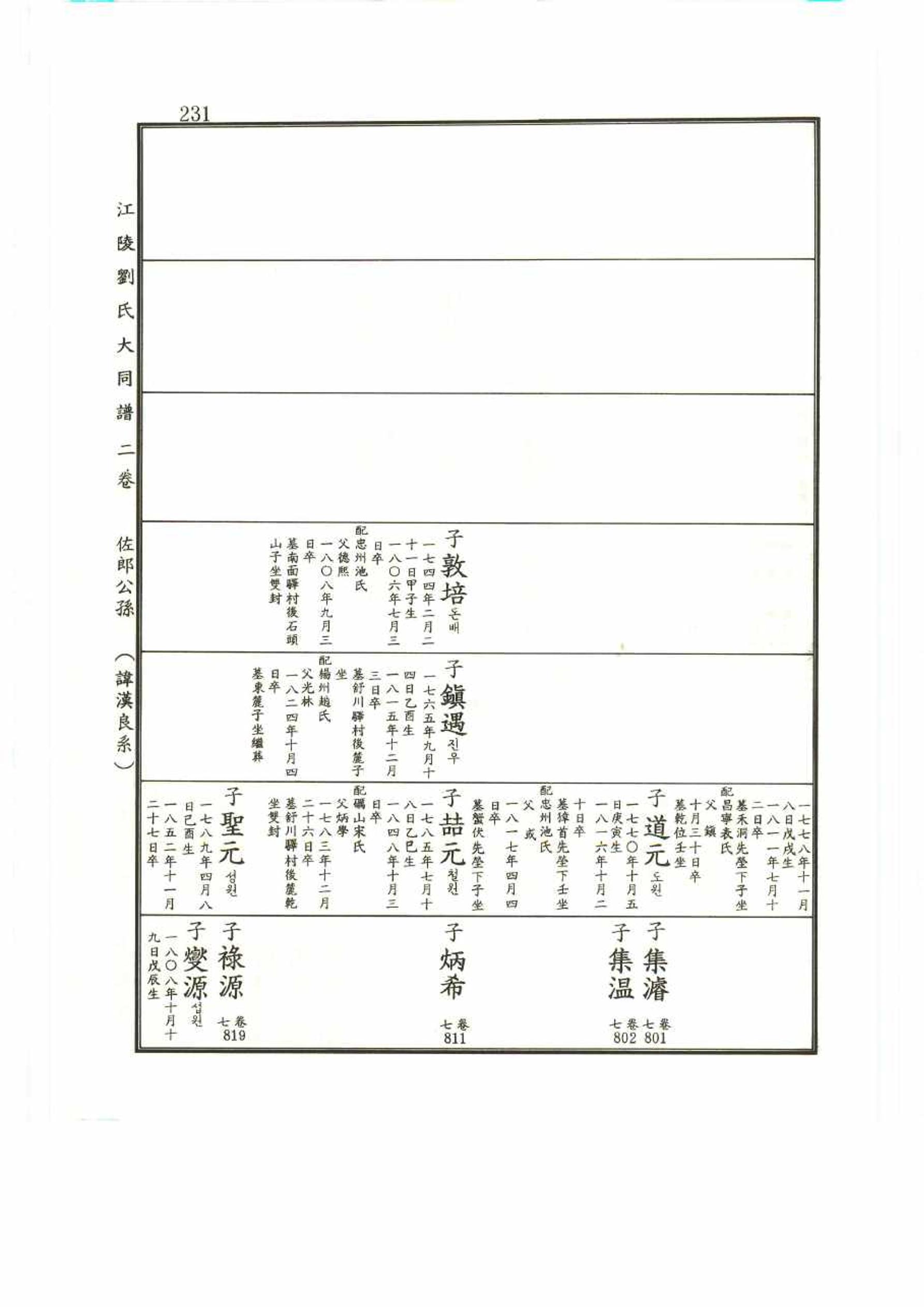 강릉유씨대동보2권 231페이지