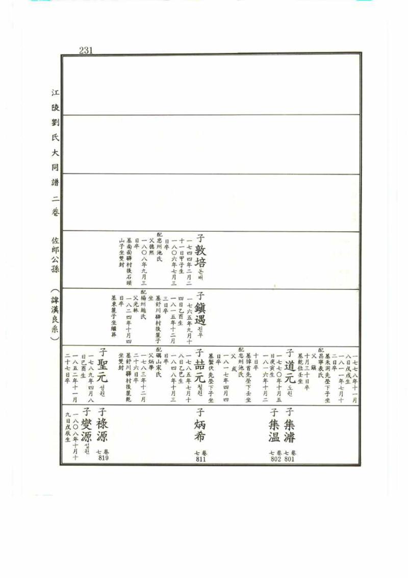 강릉유씨대동보2권 231페이지