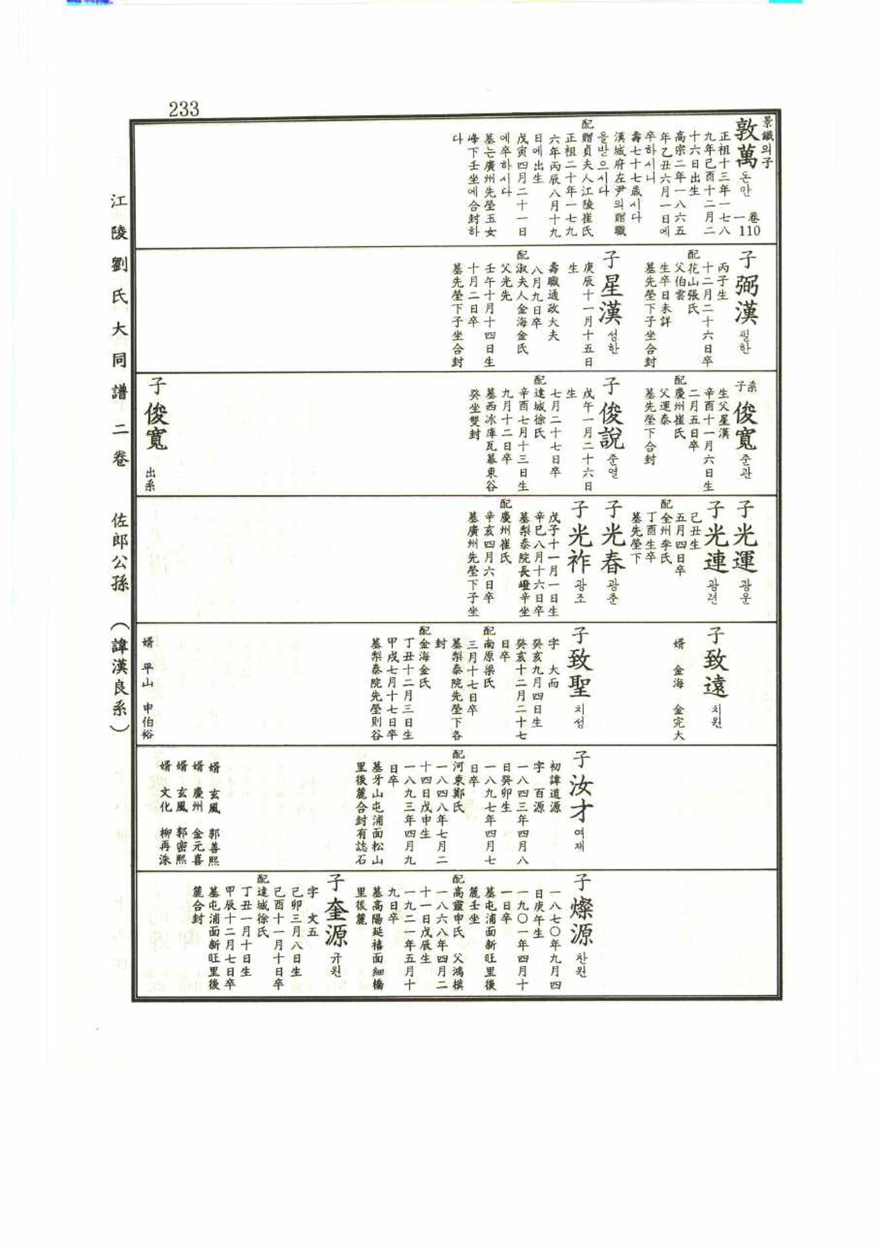 강릉유씨대동보2권 233페이지