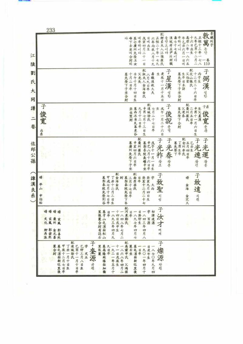 강릉유씨대동보2권 233페이지