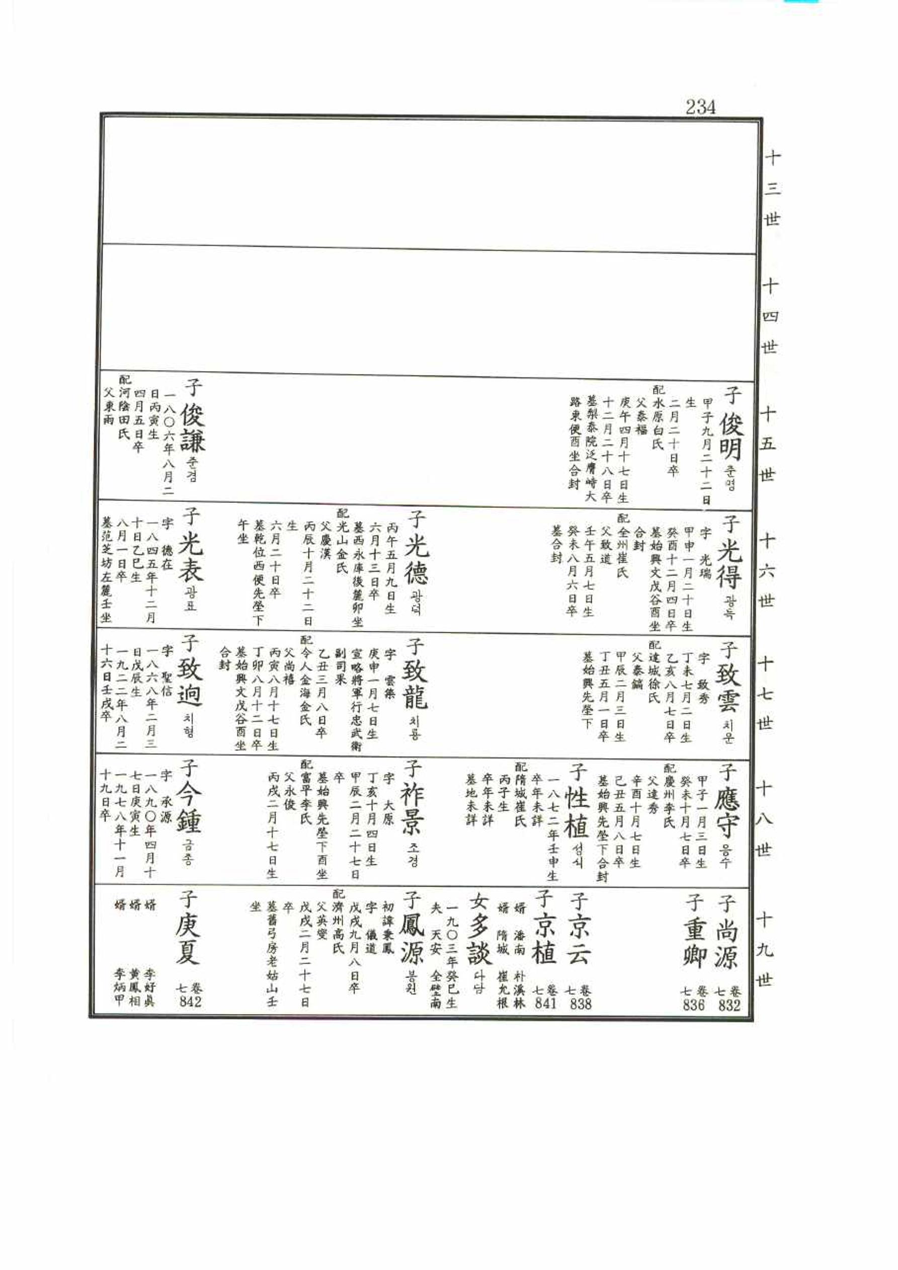 강릉유씨대동보2권 234페이지