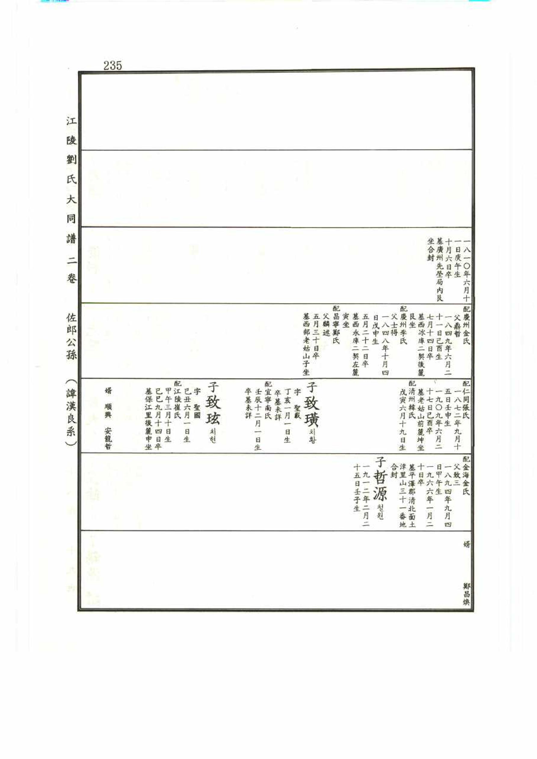 강릉유씨대동보2권 235페이지