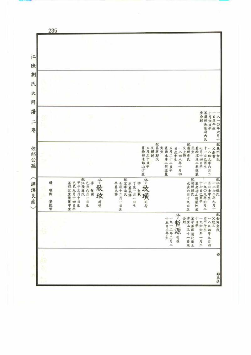 강릉유씨대동보2권 235페이지