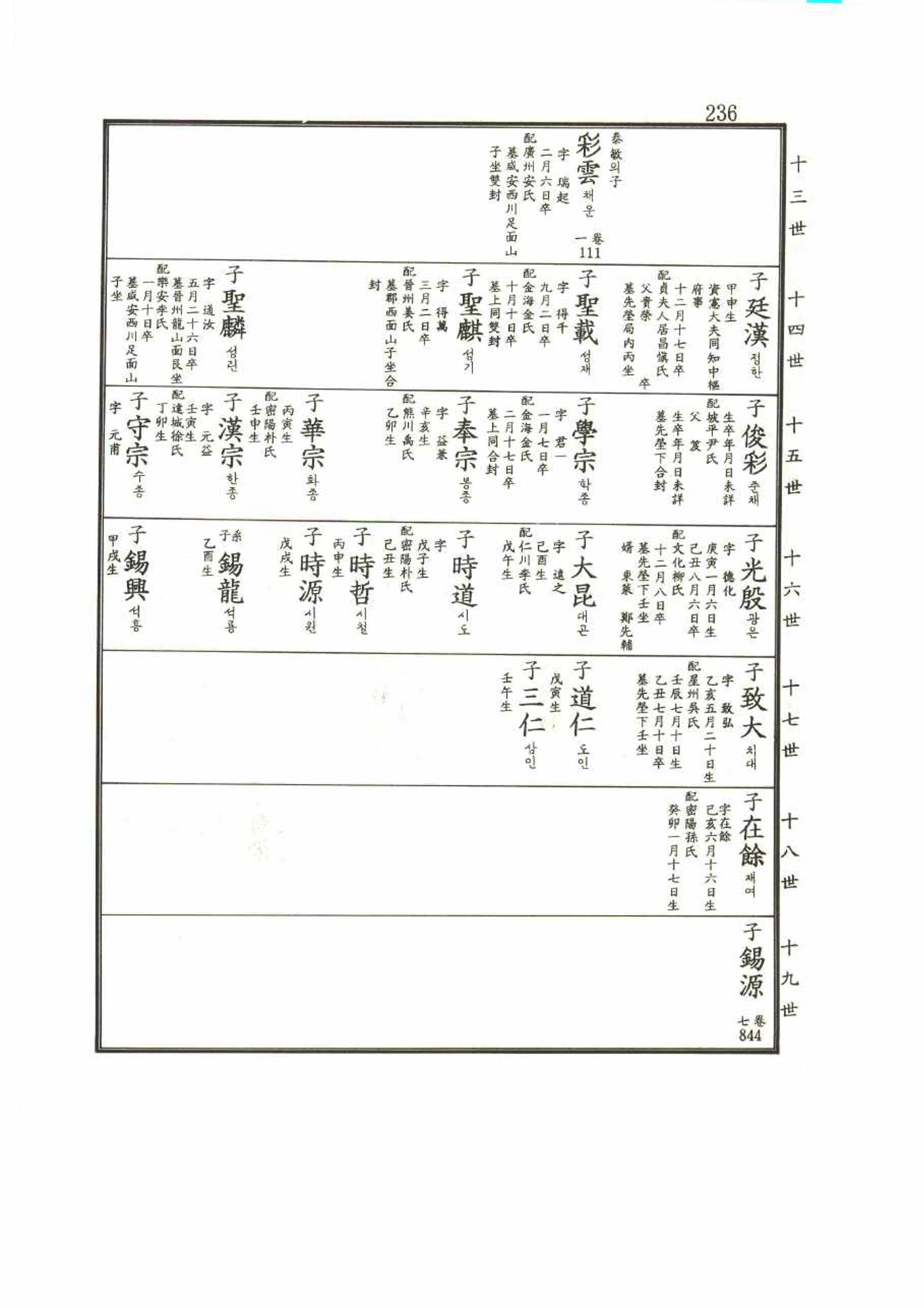 강릉유씨대동보2권 236페이지