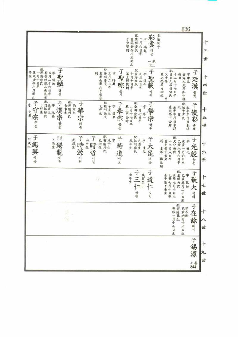강릉유씨대동보2권 236페이지