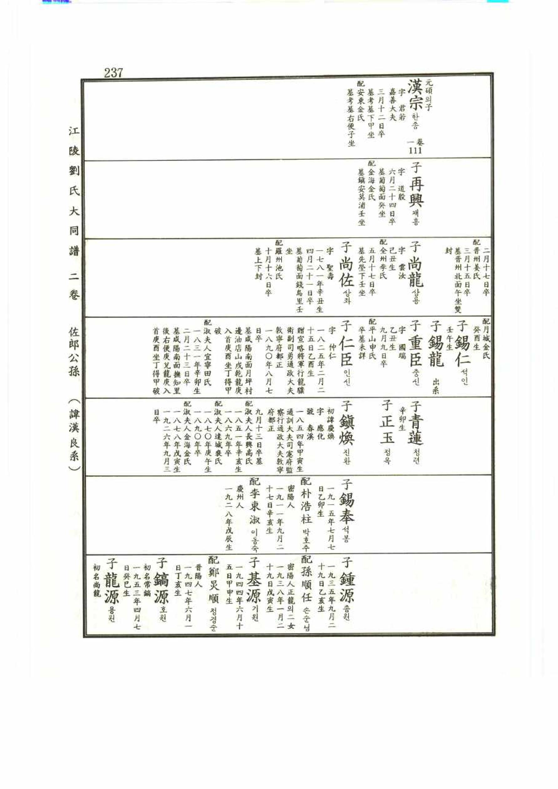 강릉유씨대동보2권 237페이지
