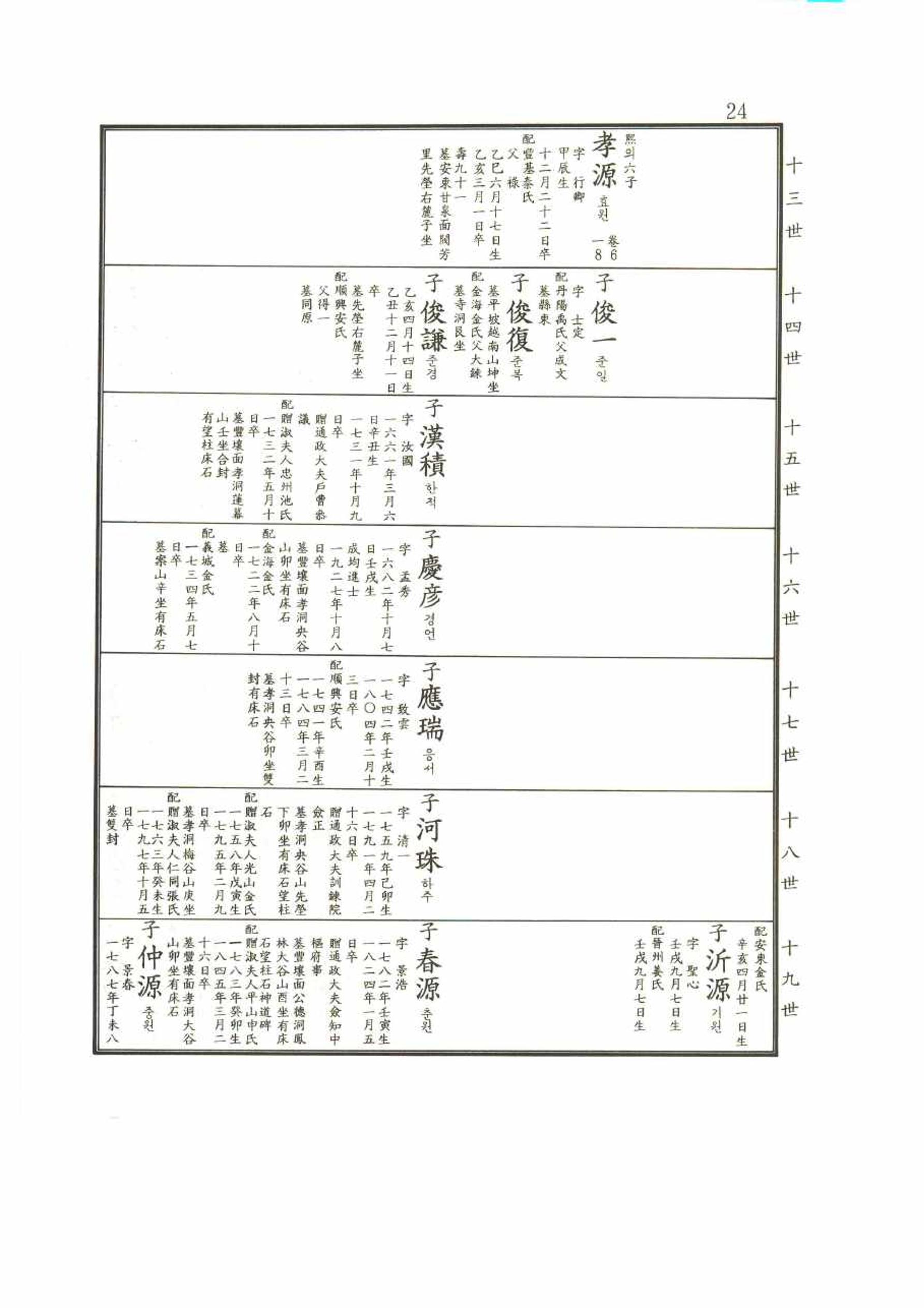 강릉유씨대동보2권 24페이지