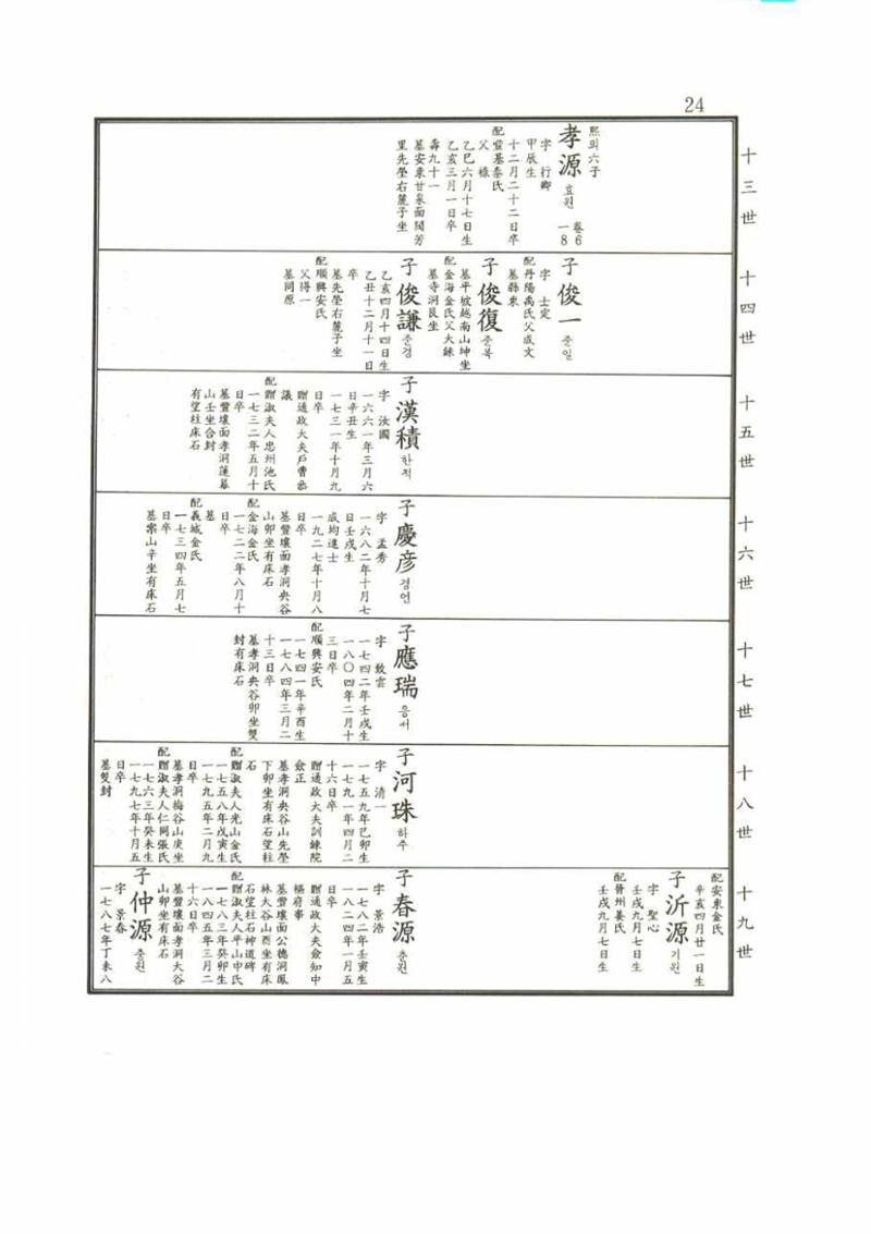 강릉유씨대동보2권 24페이지