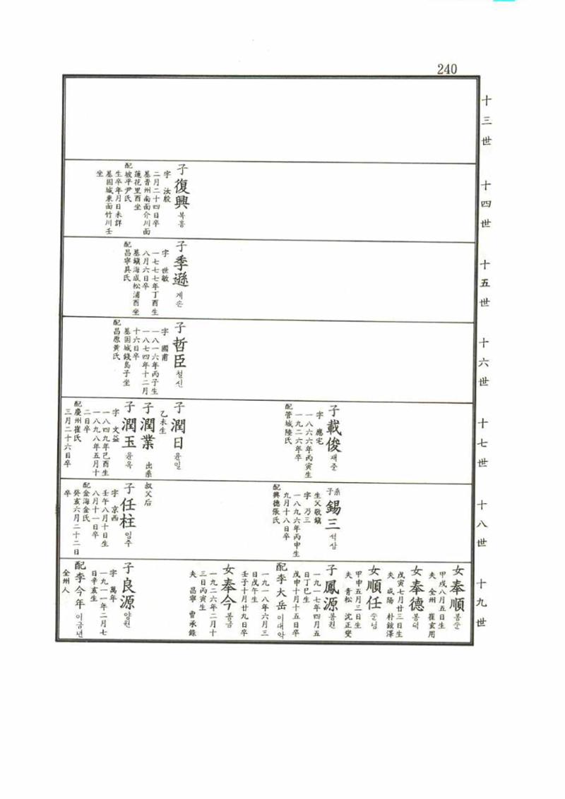 강릉유씨대동보2권 240페이지