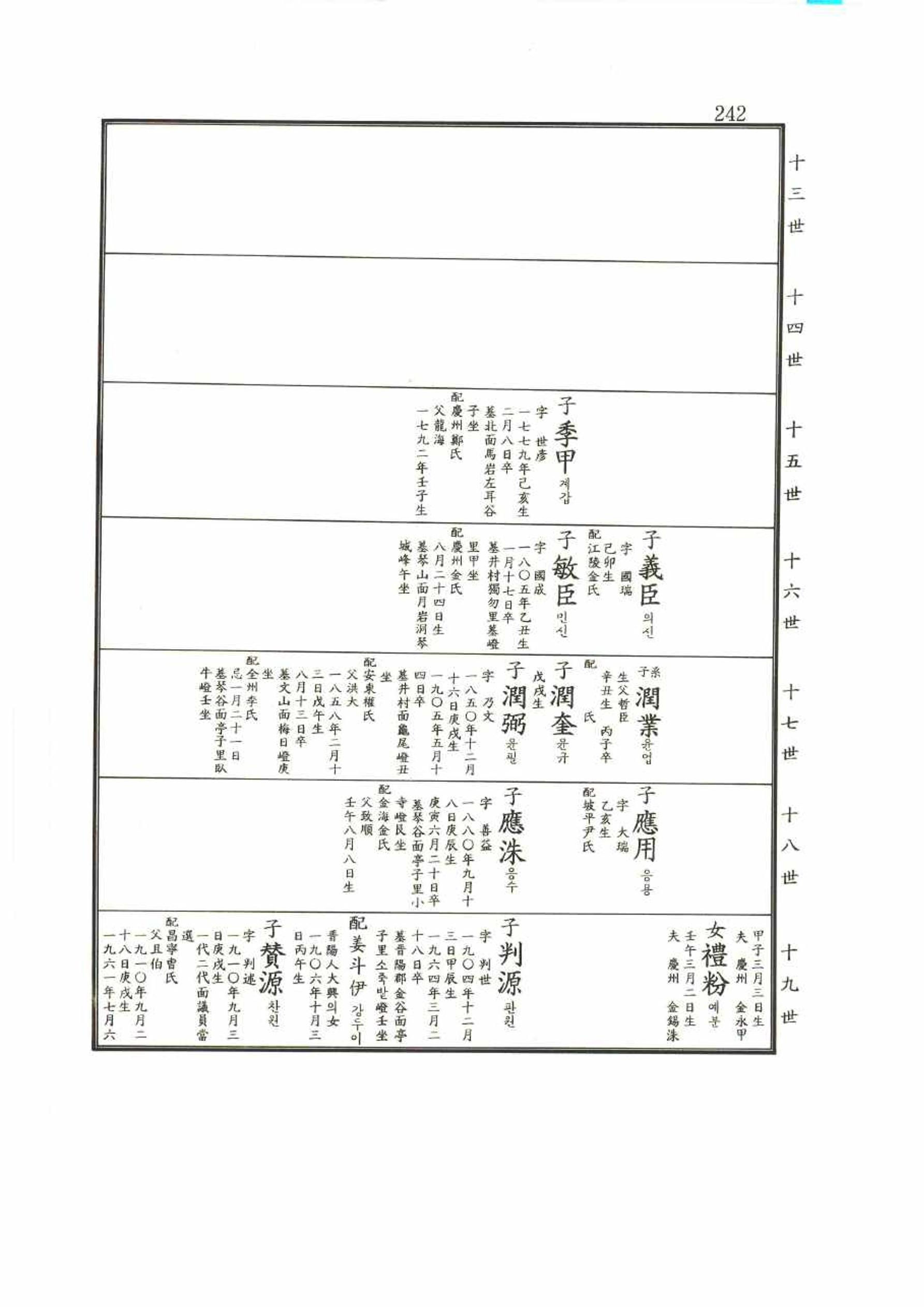 강릉유씨대동보2권 242페이지