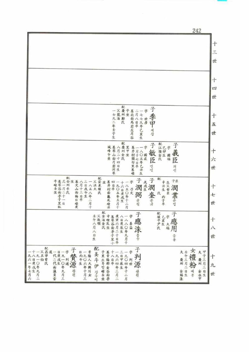 강릉유씨대동보2권 242페이지