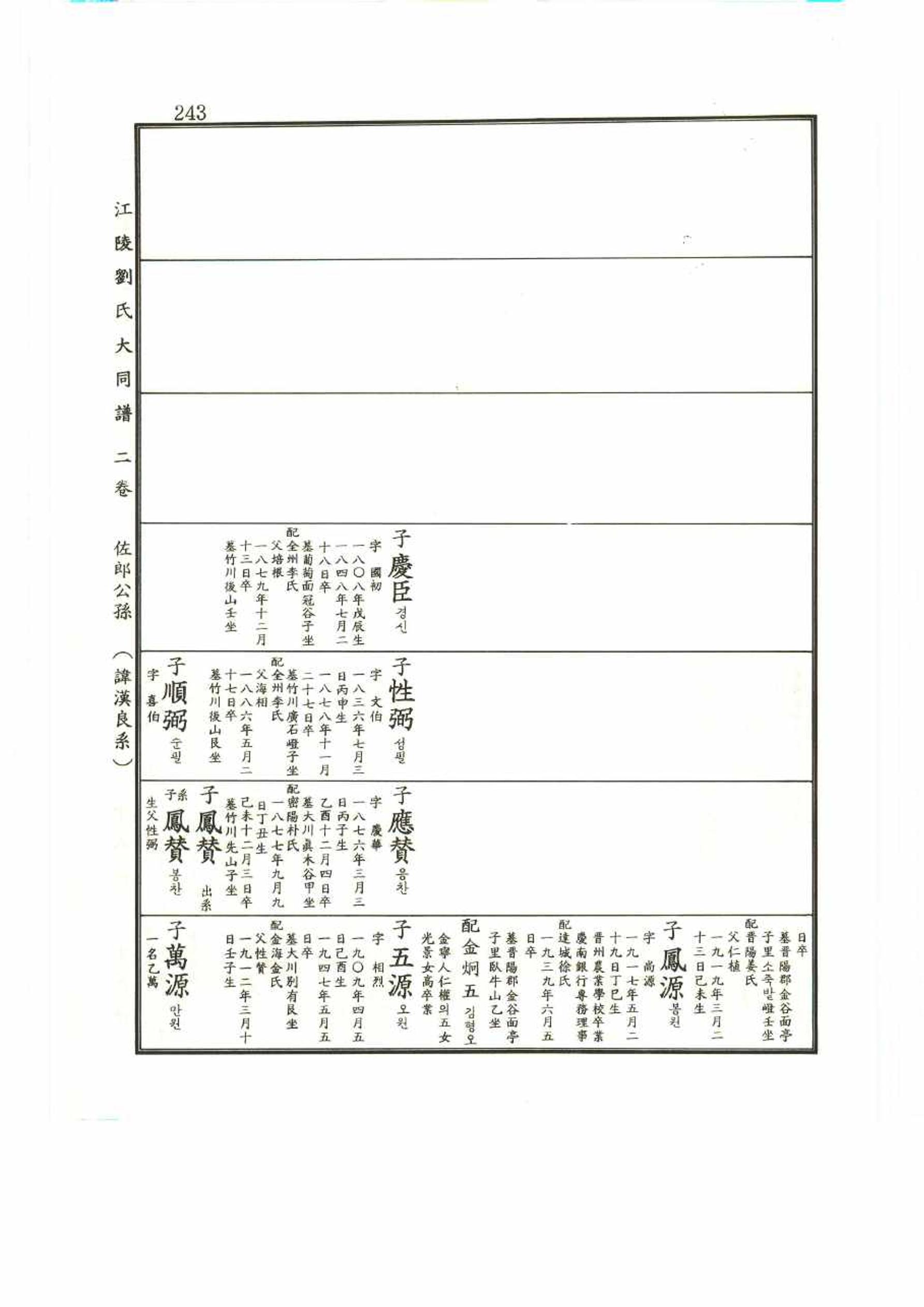 강릉유씨대동보2권 243페이지