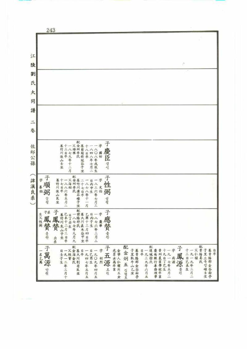 강릉유씨대동보2권 243페이지